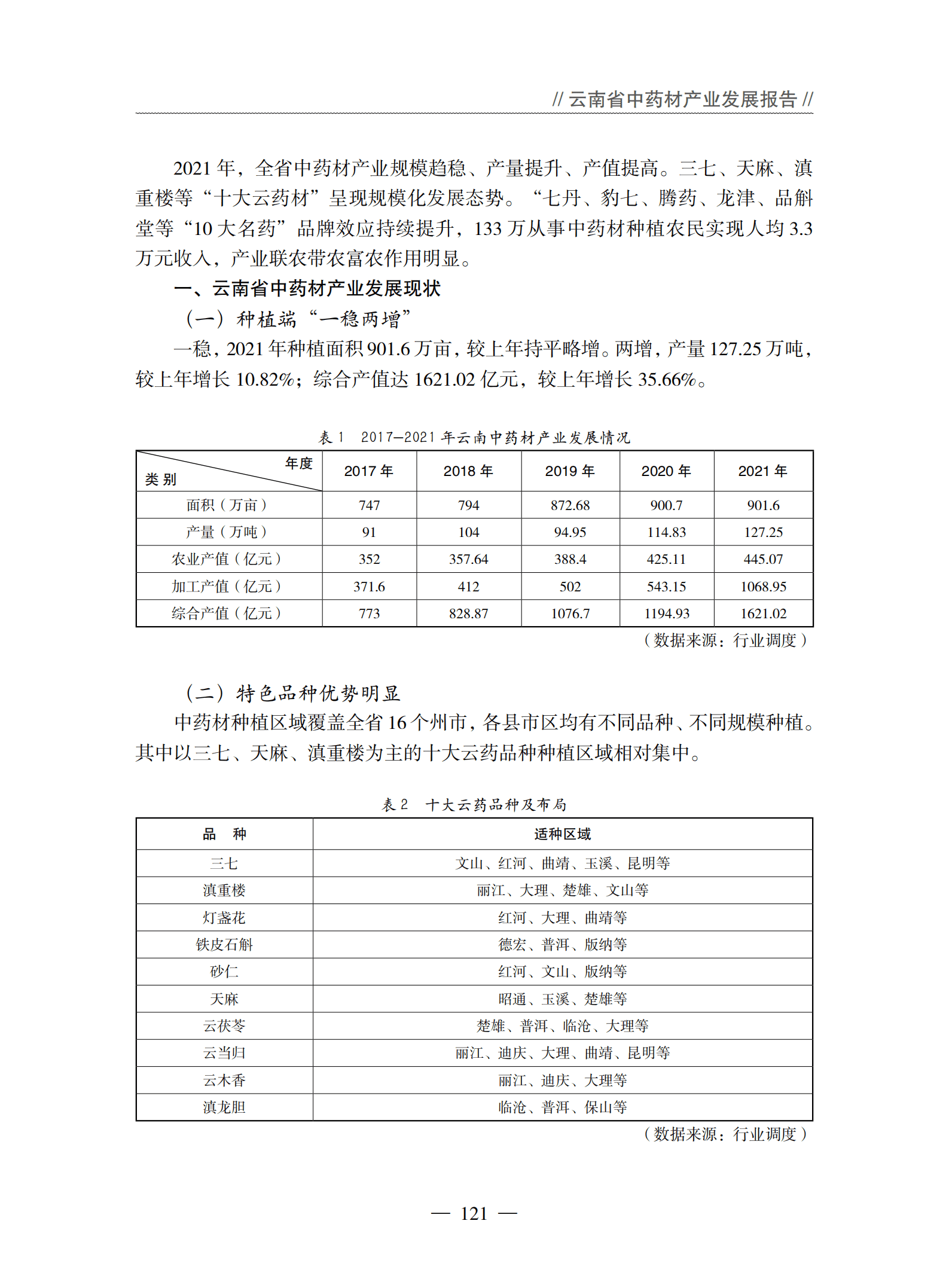 云南省农业农村厅：2021年度云南省中药材产业发展报告.pdf 第3页