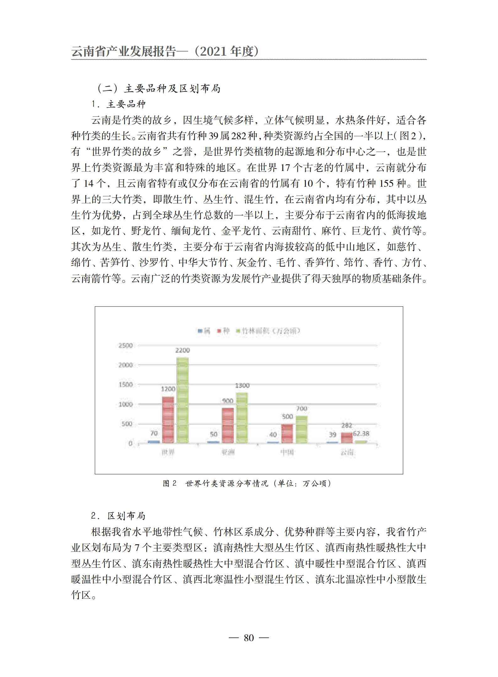 云南省农业农村厅：2021年度云南省竹产业发展报告.pdf 第4页