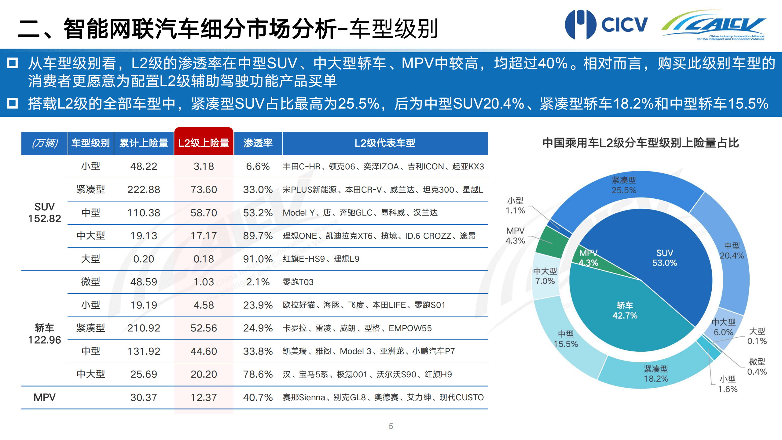 CICV：2022年1-6月中国智能网联乘用车市场分析报告.pdf 第6页