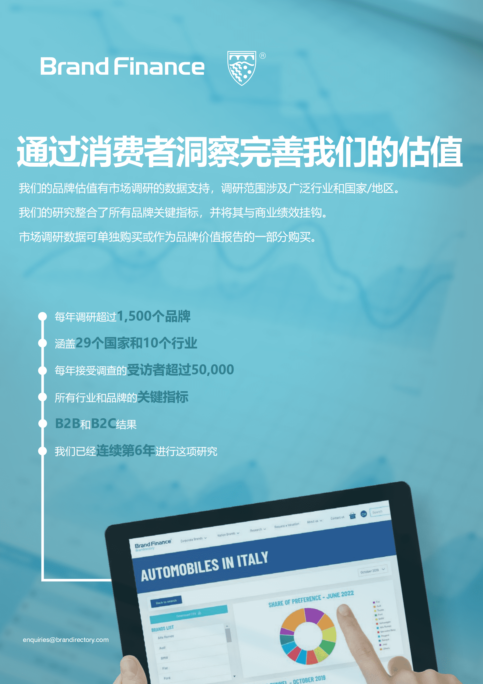 Brand Finance：2022年度中国品牌价值500强报告（中文版）.pdf 第5页