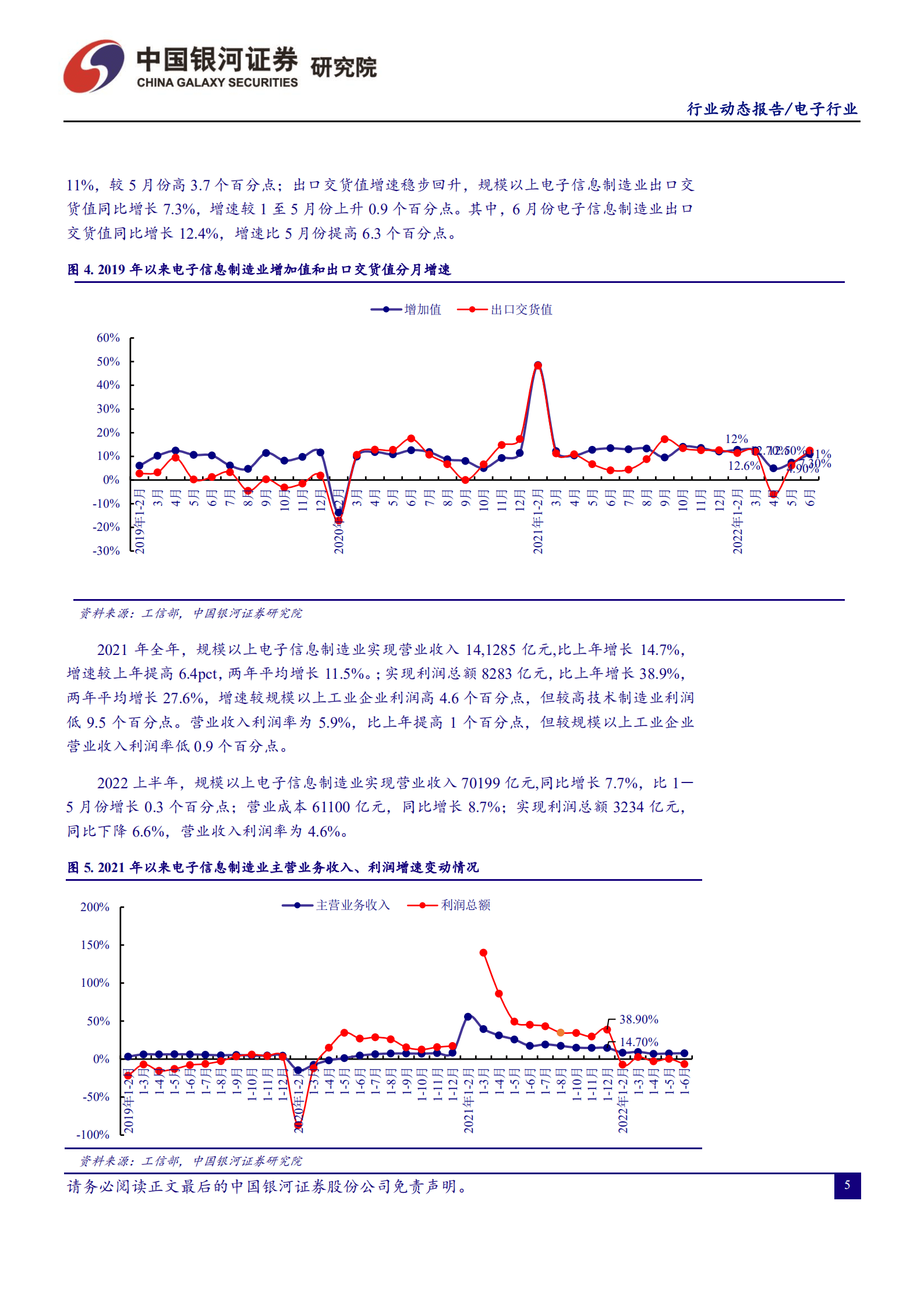 电子行业：关注高性能算力芯片国产替代趋势，半导体设备行业迎逆势扩张机遇-220902.pdf 第5页