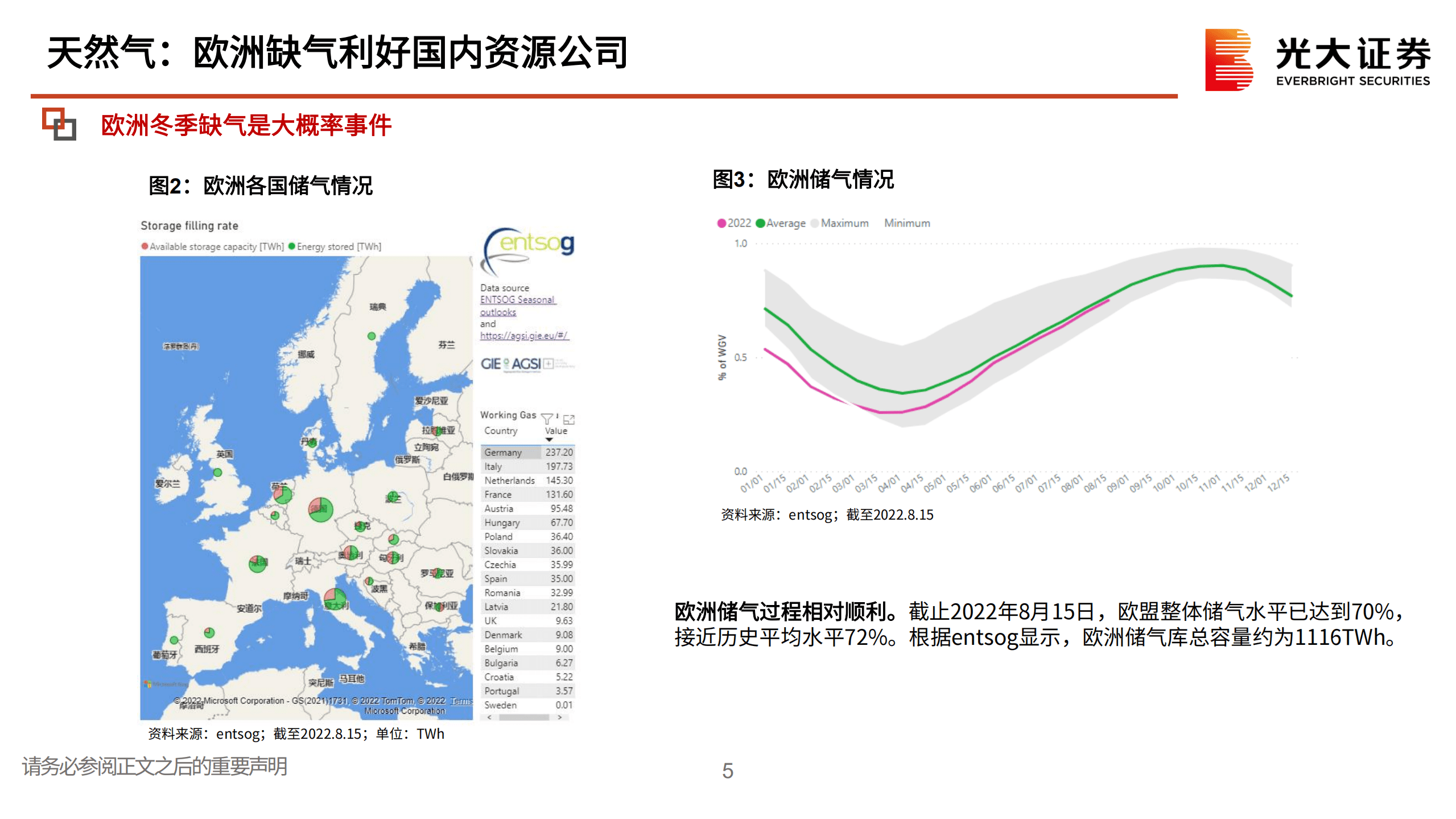 电力设备行业海外新能源专题：欧洲，凛冬将至，缺气缺电，何以解忧？-220906.pdf 第5页