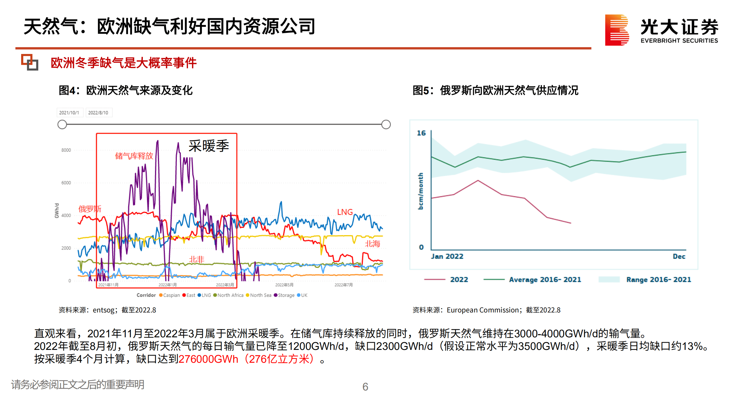 电力设备行业海外新能源专题：欧洲，凛冬将至，缺气缺电，何以解忧？-220906.pdf 第6页