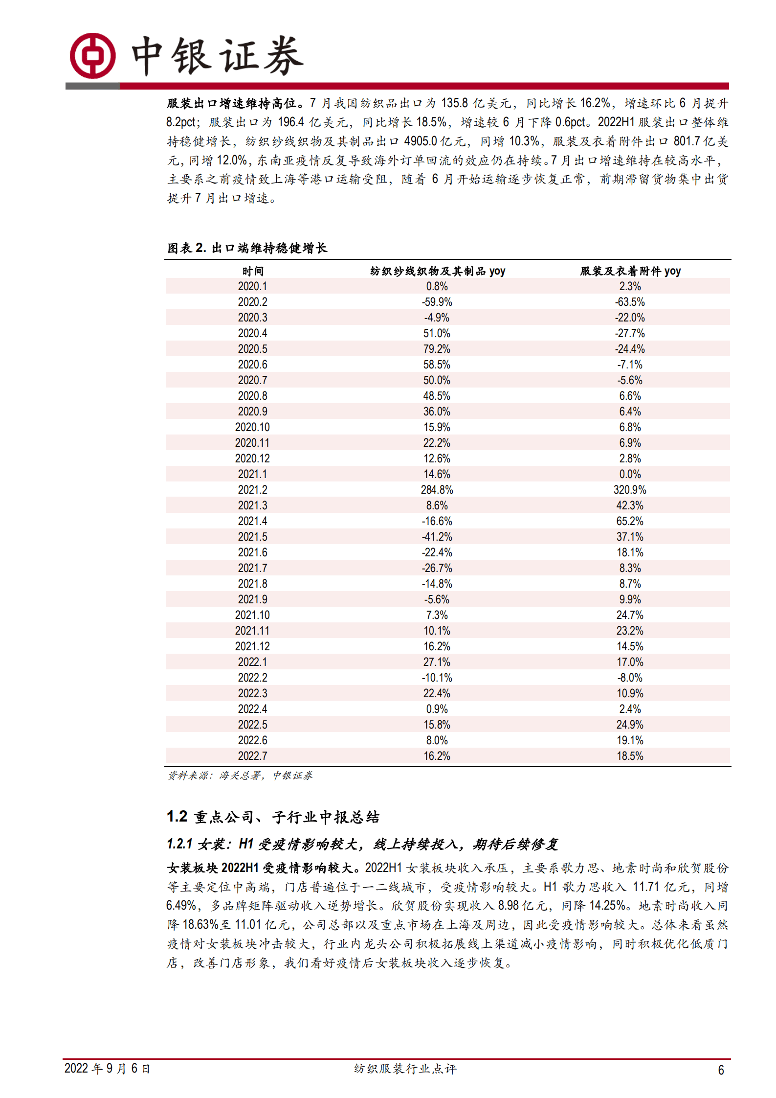 纺织服装行业：疫情致板块业绩承压，龙头彰显韧性-220906.pdf 第6页