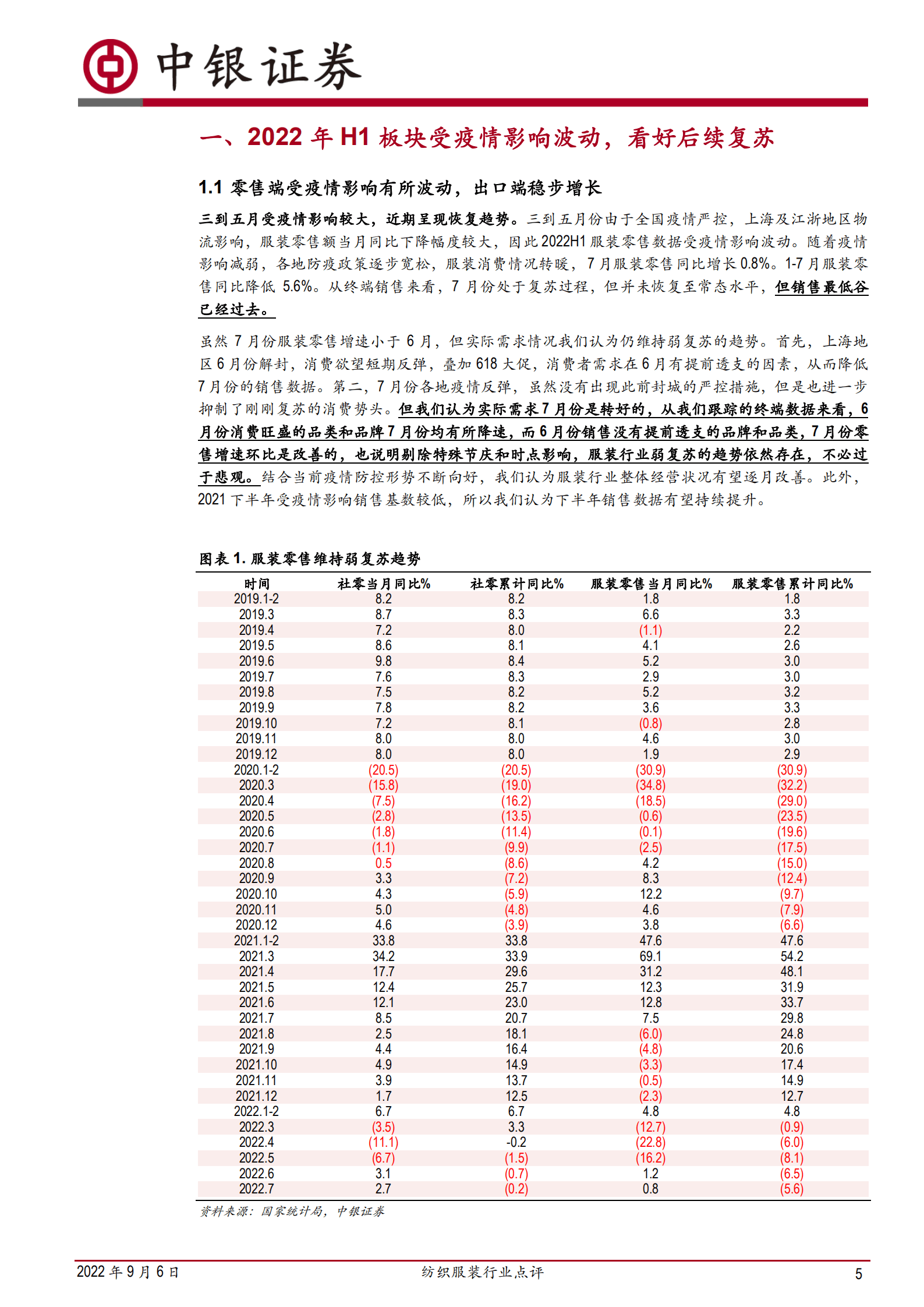 纺织服装行业：疫情致板块业绩承压，龙头彰显韧性-220906.pdf 第5页