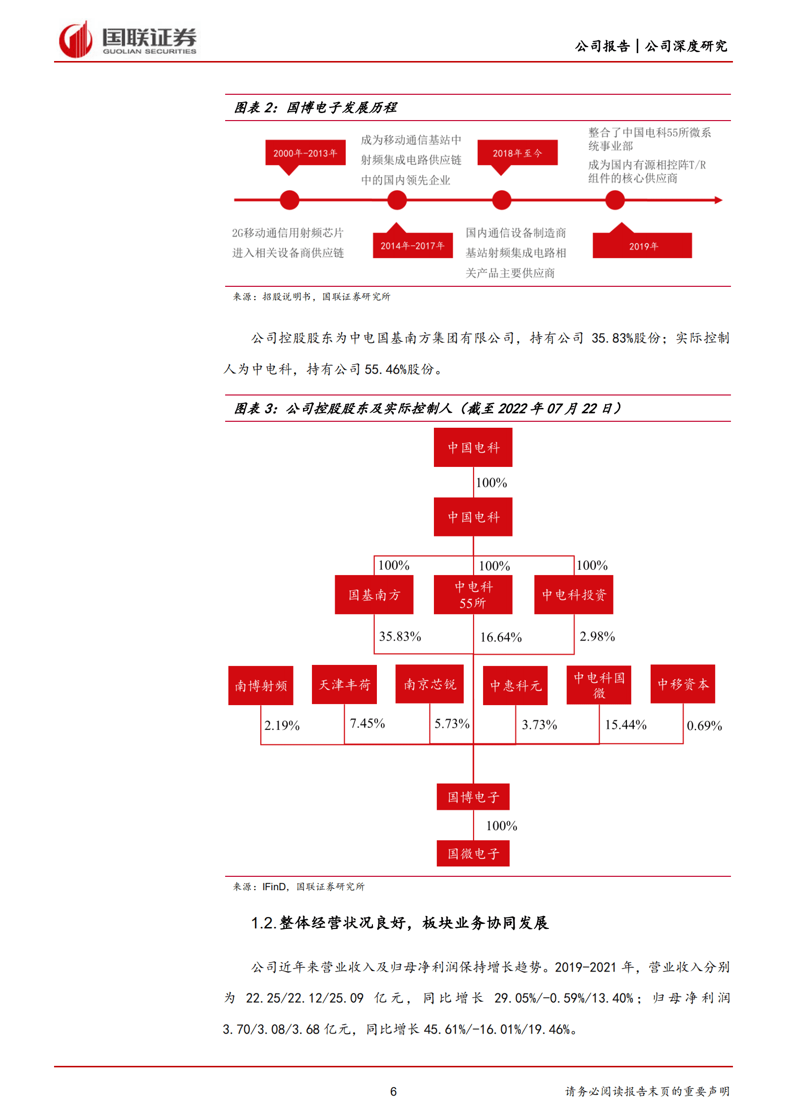 国博电子-搭建T R组件研制平台，掌握多波段核心技术-220906.pdf 第6页