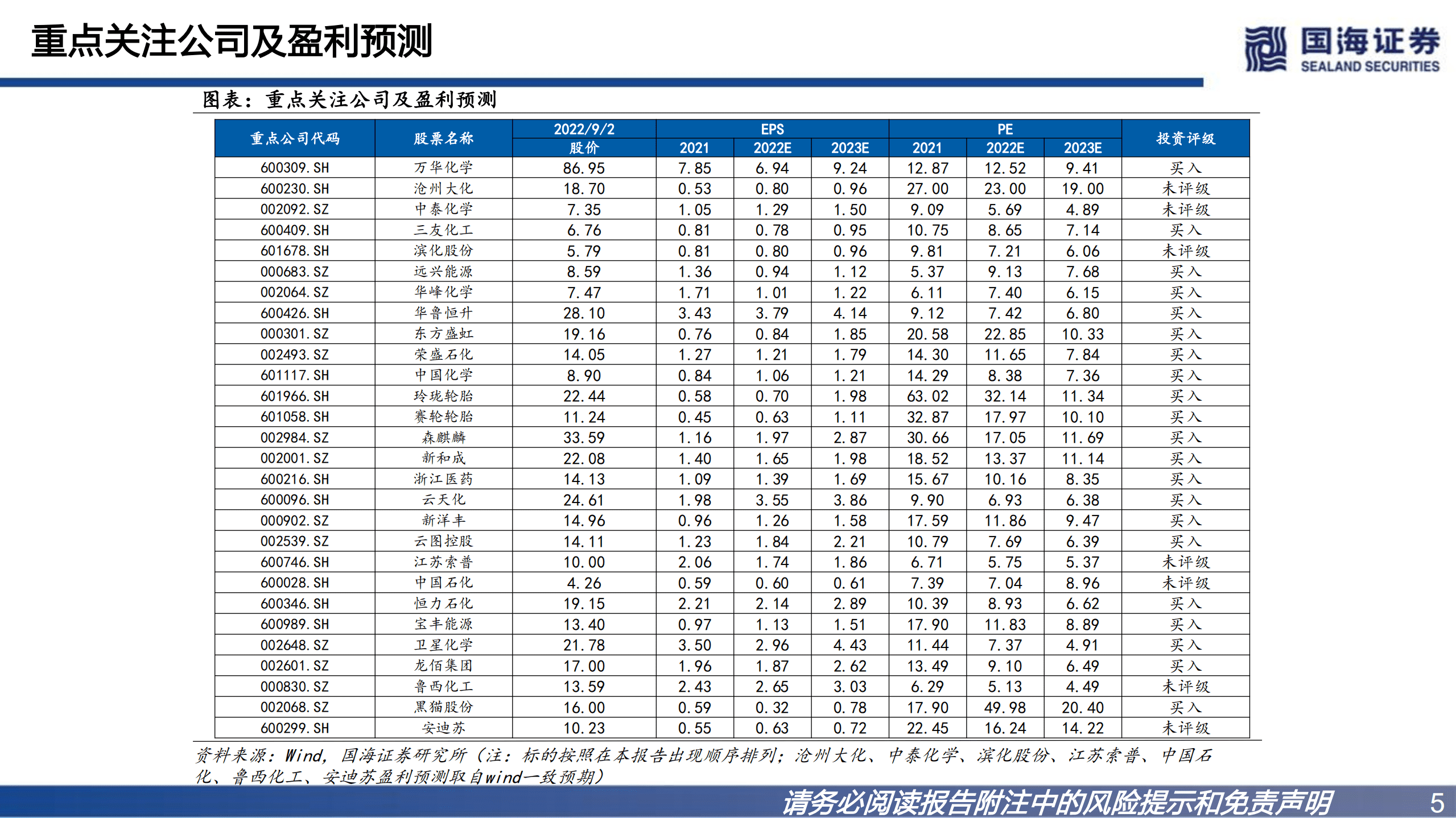 化工行业专题深度报告：欧洲成本大增，利好中国化工品出口-220906.pdf 第5页