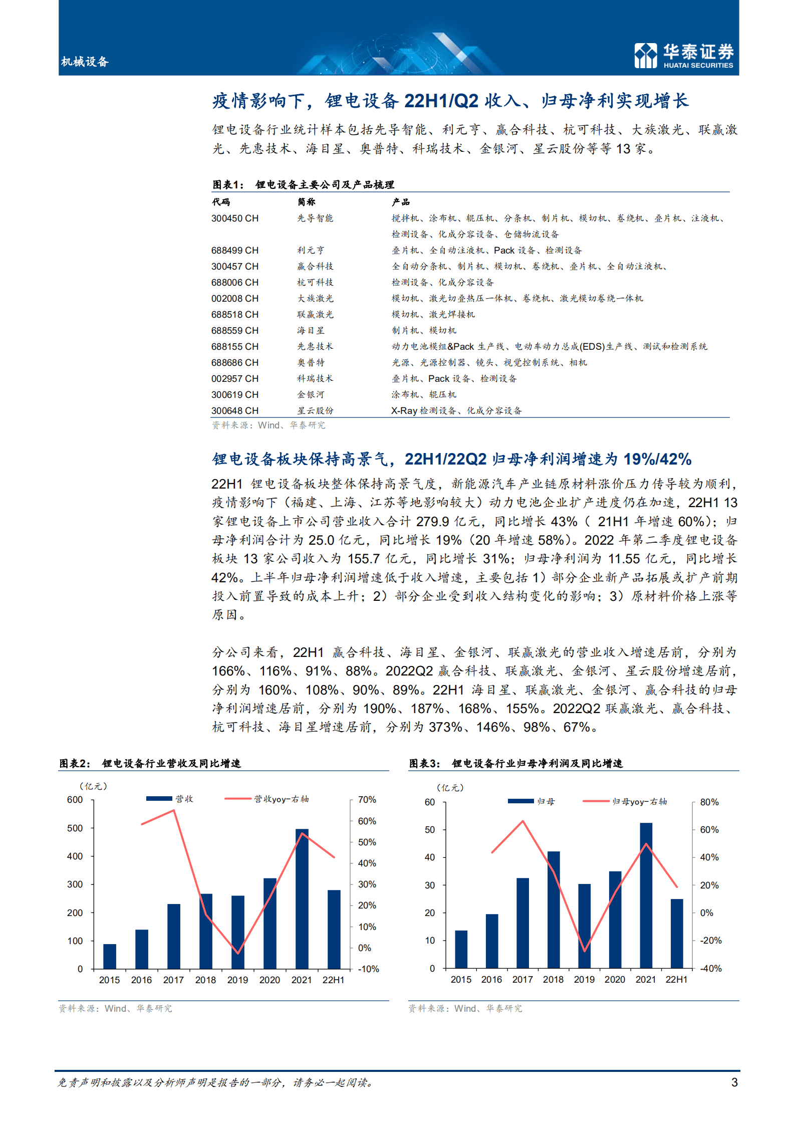机械设备行业：锂电设备维持高景气，盈利能力提升-220906.pdf 第3页