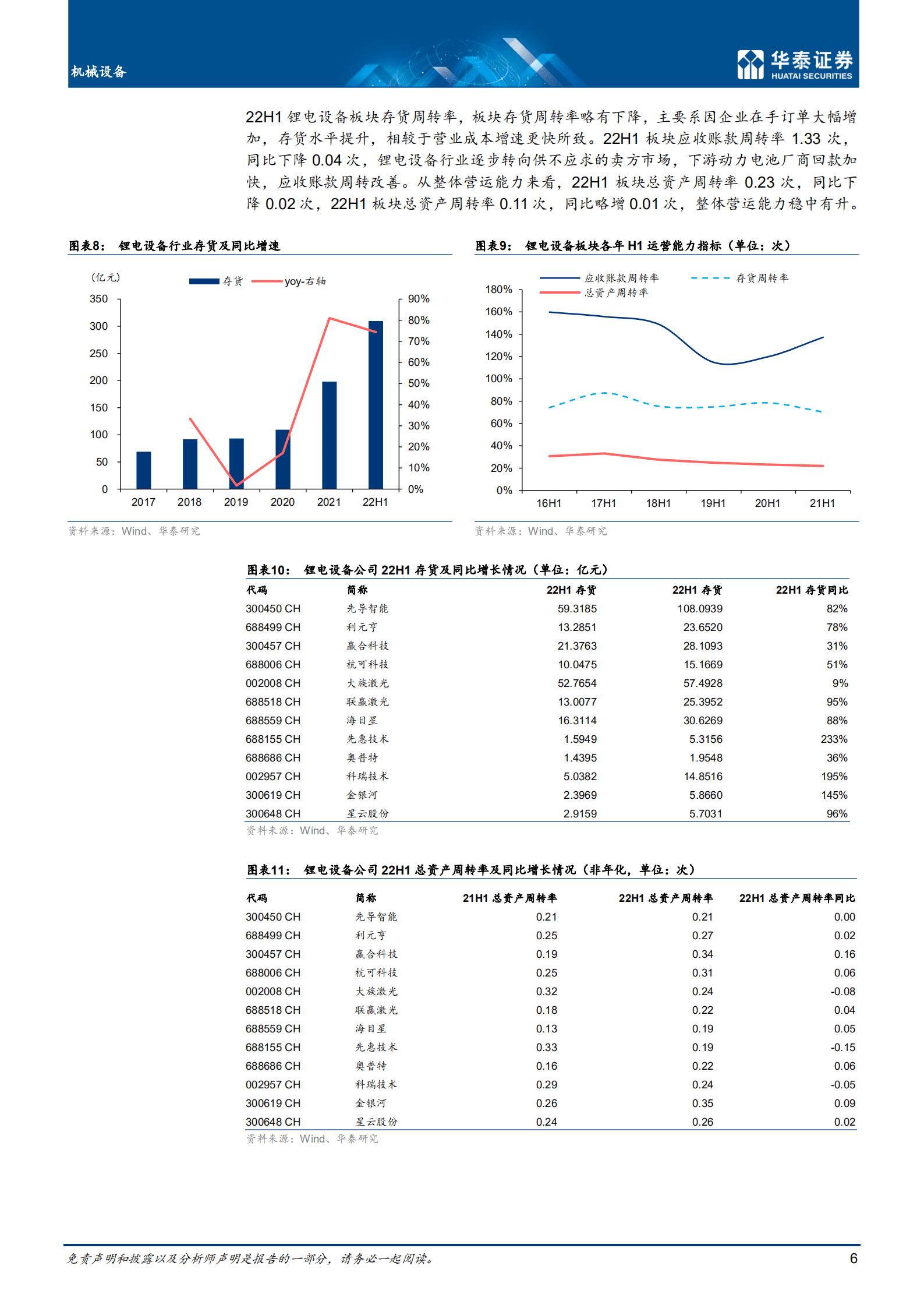 机械设备行业：锂电设备维持高景气，盈利能力提升-220906.pdf 第6页