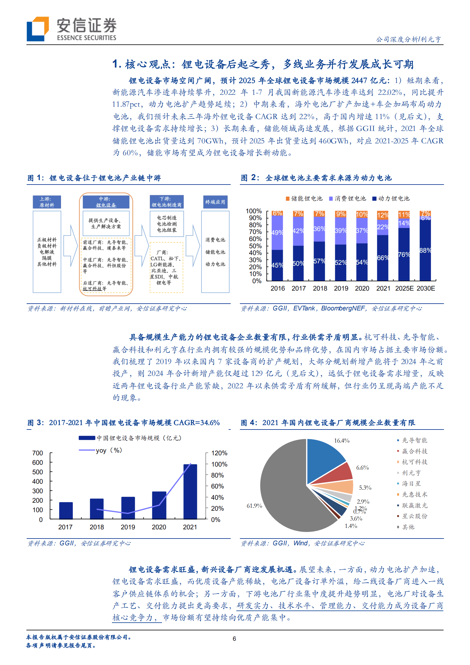 利元亨-锂电设备后起之秀，平台化布局打开成长天花板-220906.pdf 第6页