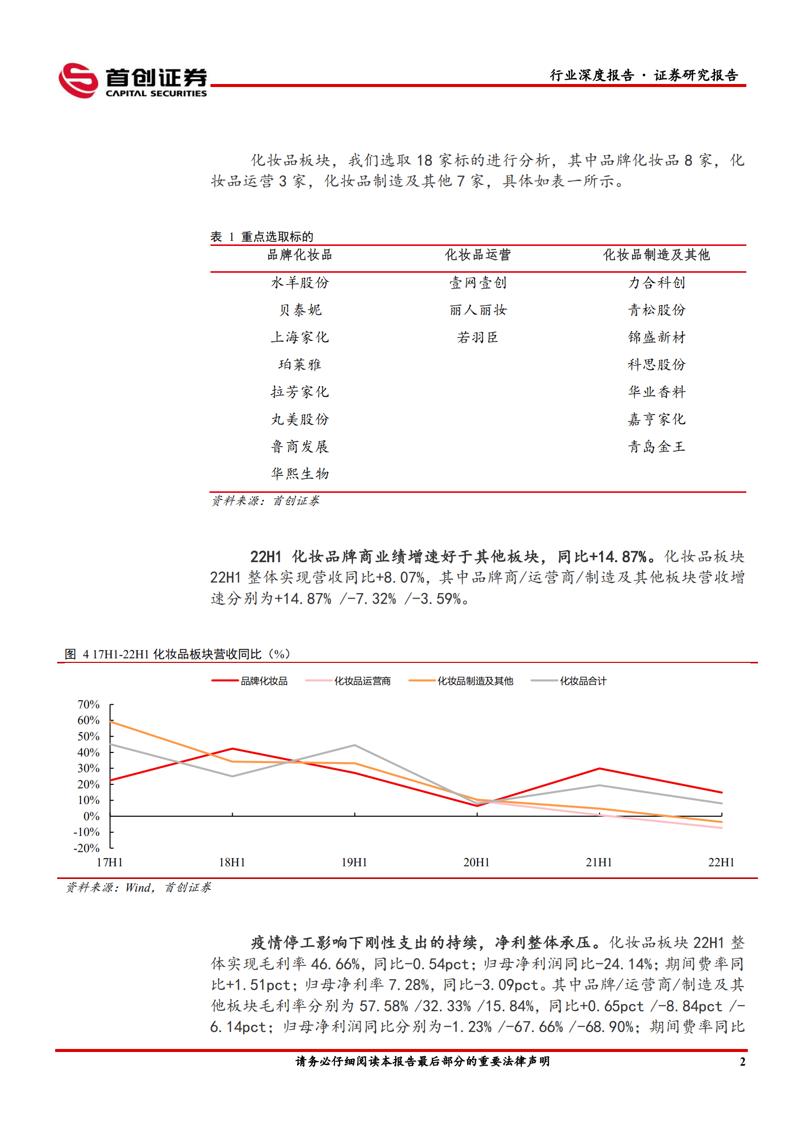 美容护理行业深度报告：22H1美妆中报总结，冰雪消融终有日，浅草柳絮又一春-220905.pdf 第6页
