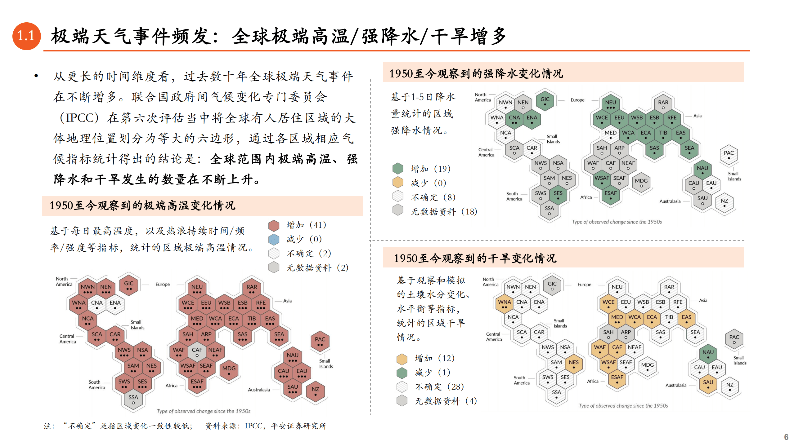 能源行业观察系列：极端气候之变，能源转型之思，兼论新旧能源协同下的传统能源长期逻辑-220906.pdf 第6页