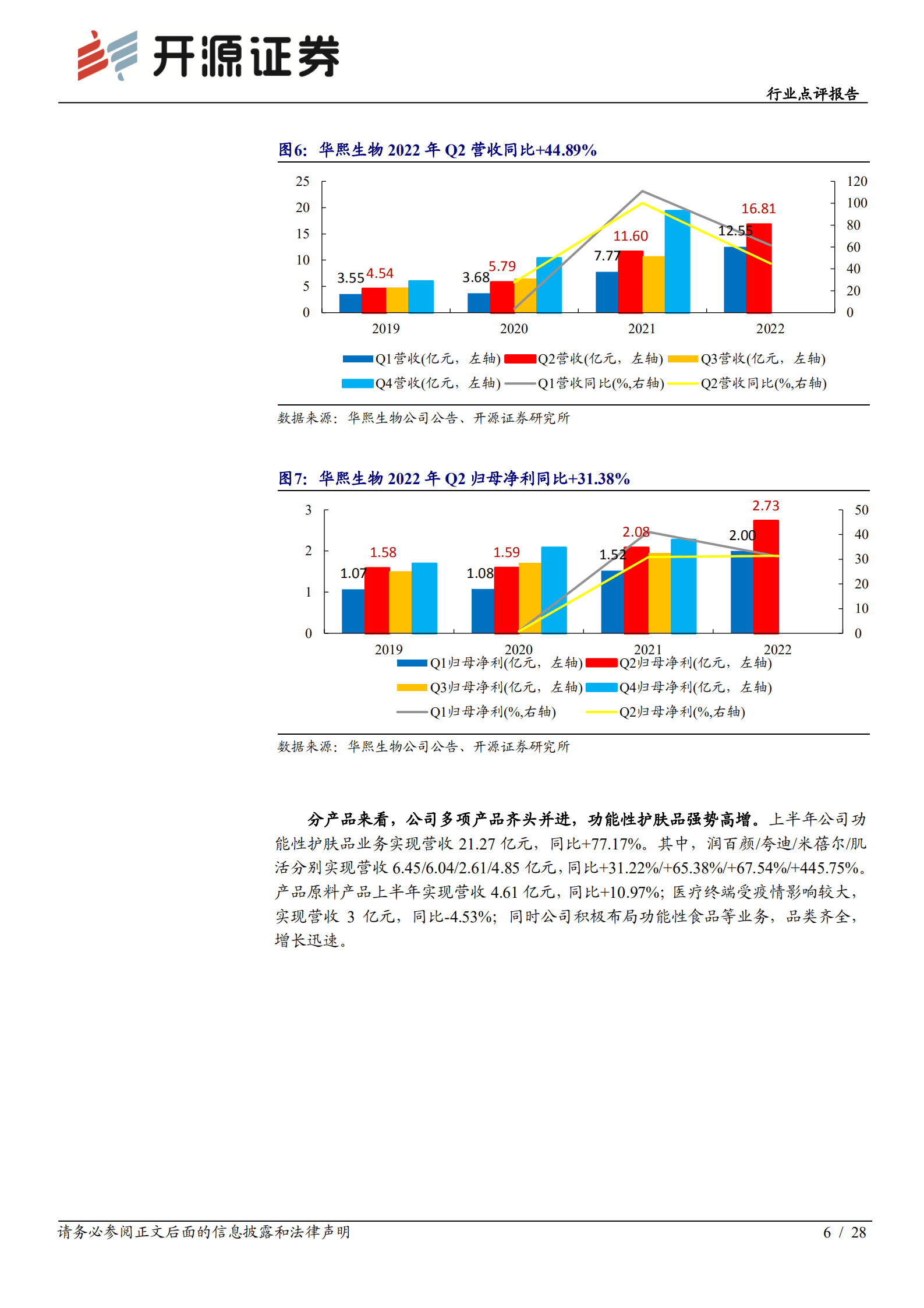 社会服务行业报告：国货头部美妆半年报依旧亮眼，中秋本地出游趋势显现-220906.pdf 第6页