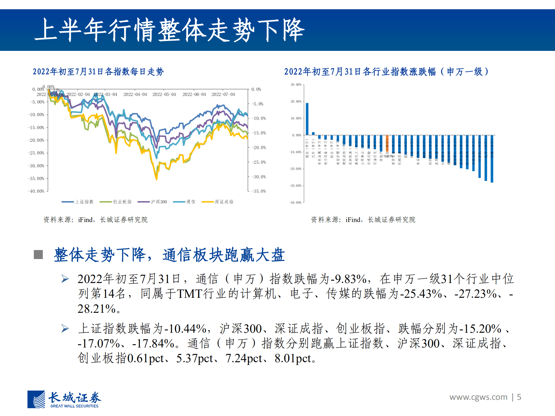 通信行业2022年Q4投资策略：通信为基础，赋能汽车、新基建、AIOT各行业-220901.pdf 第5页