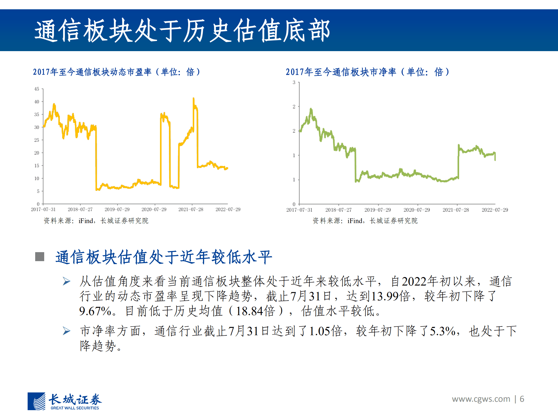 通信行业2022年Q4投资策略：通信为基础，赋能汽车、新基建、AIOT各行业-220901.pdf 第6页