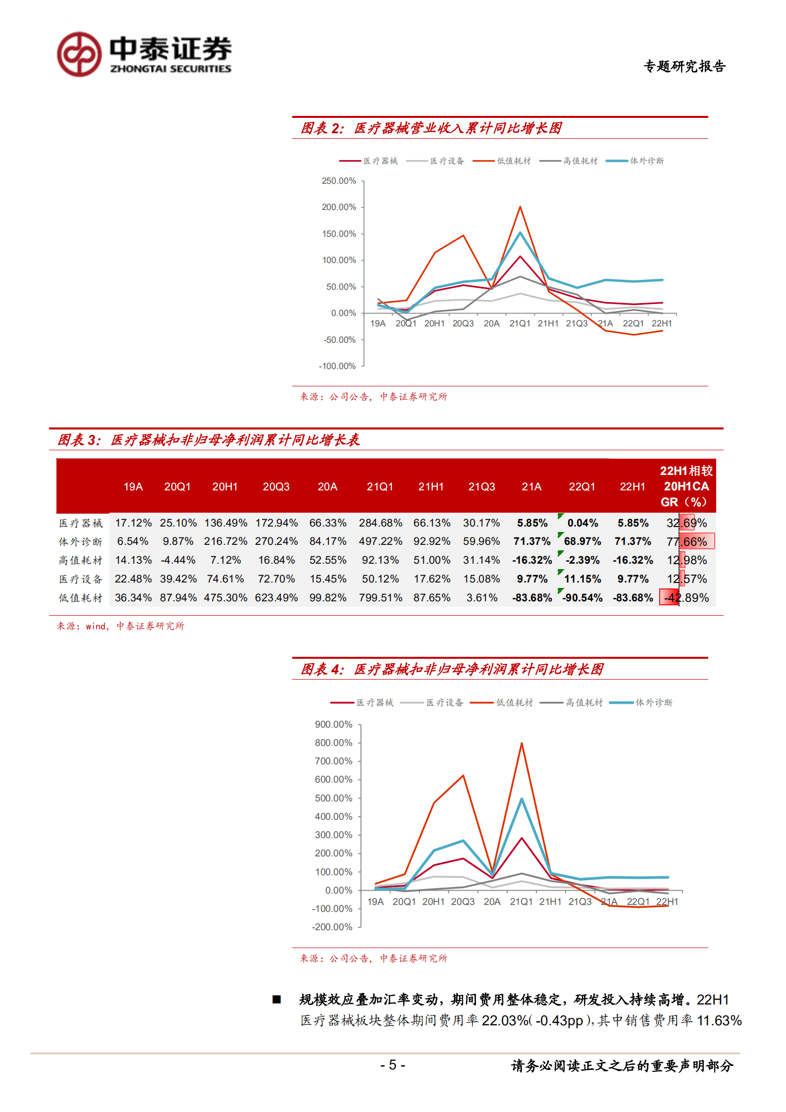 医疗器械行业：疫情扰动下增速良好，自主创新+全球化发展逻辑持续兑现-220904.pdf 第5页