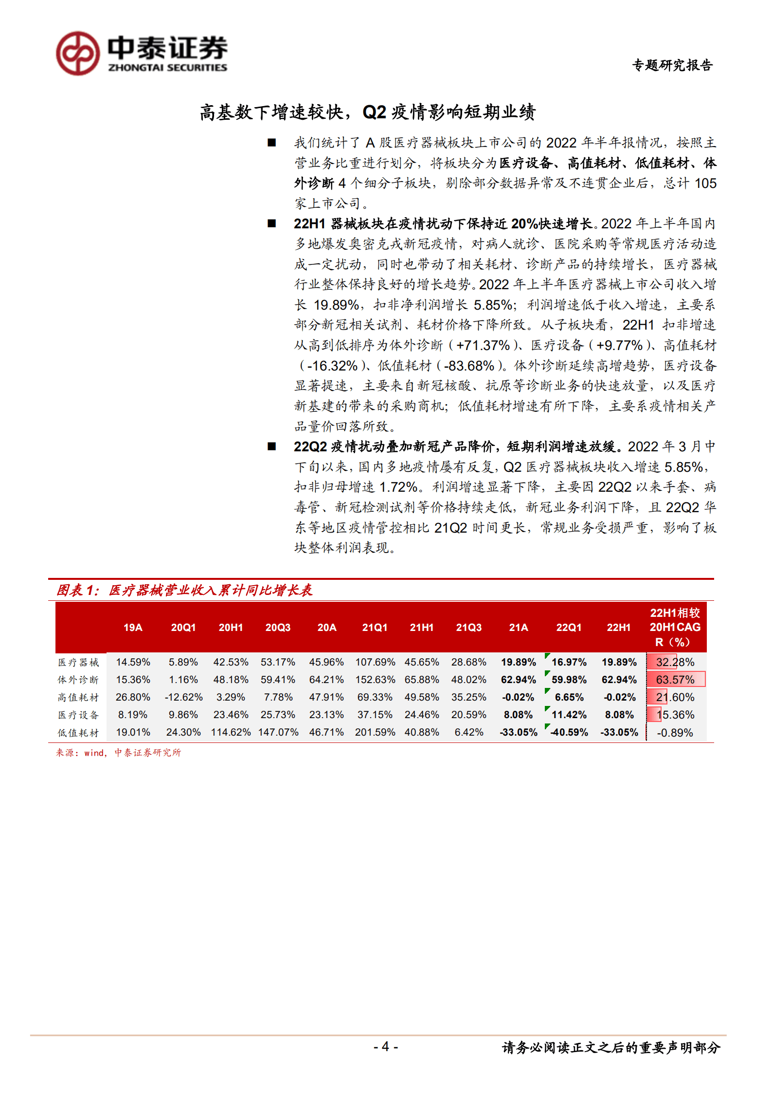 医疗器械行业：疫情扰动下增速良好，自主创新+全球化发展逻辑持续兑现-220904.pdf 第4页