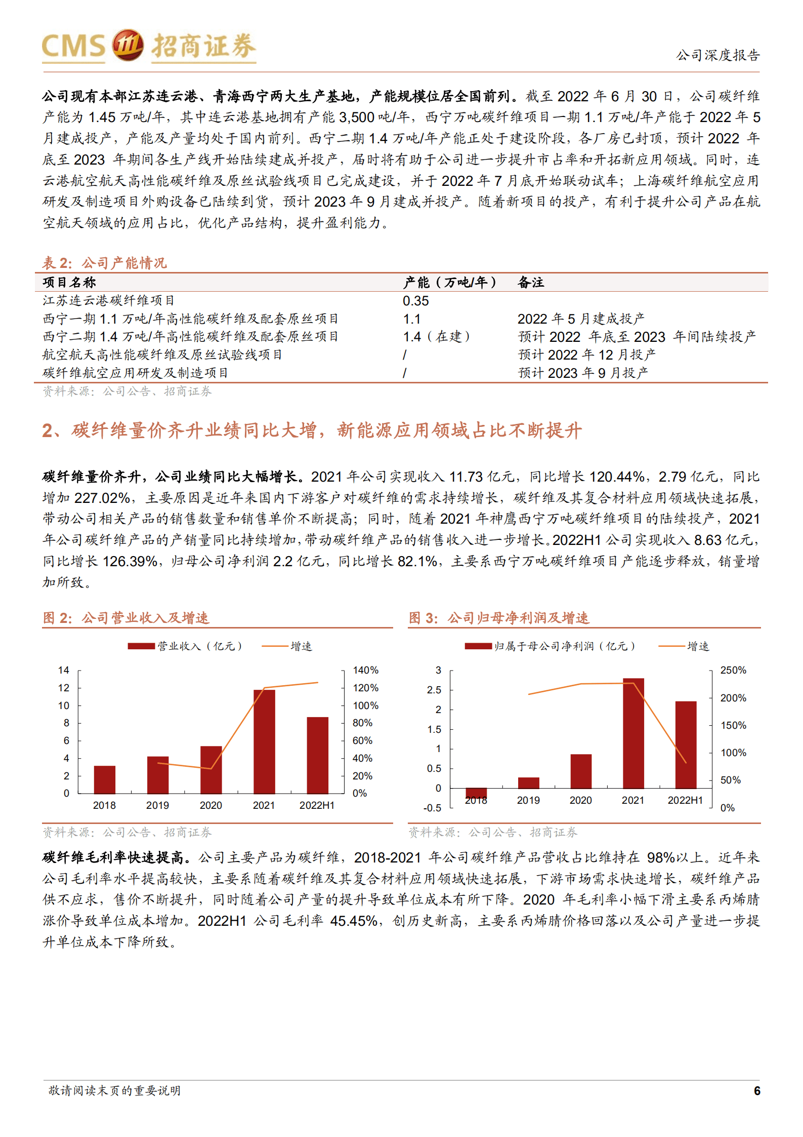 中复神鹰-高性能碳纤维龙头企业，持续扩产把握国产替代机遇-220905.pdf 第6页