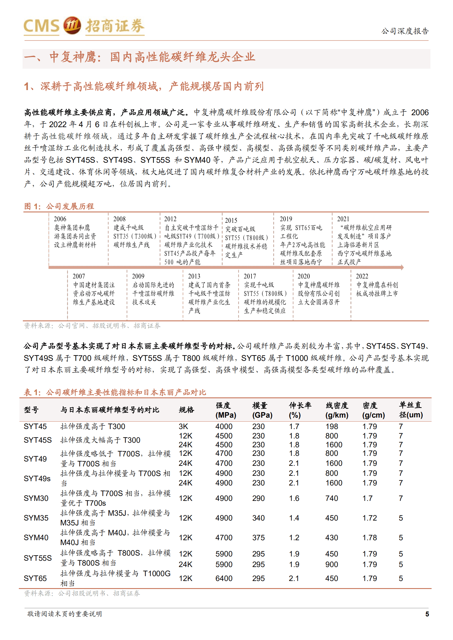 中复神鹰-高性能碳纤维龙头企业，持续扩产把握国产替代机遇-220905.pdf 第5页