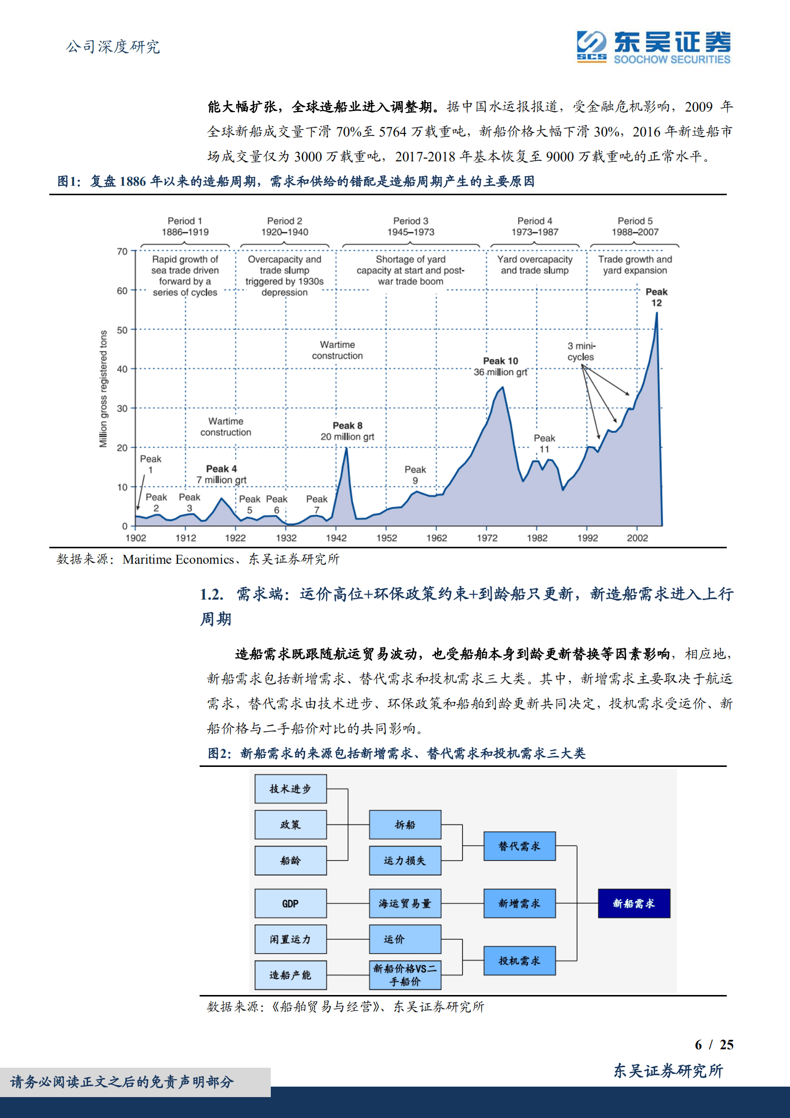 中国船舶-军船为基，民船受益新一轮周期有望贡献较大弹性-220906.pdf 第6页