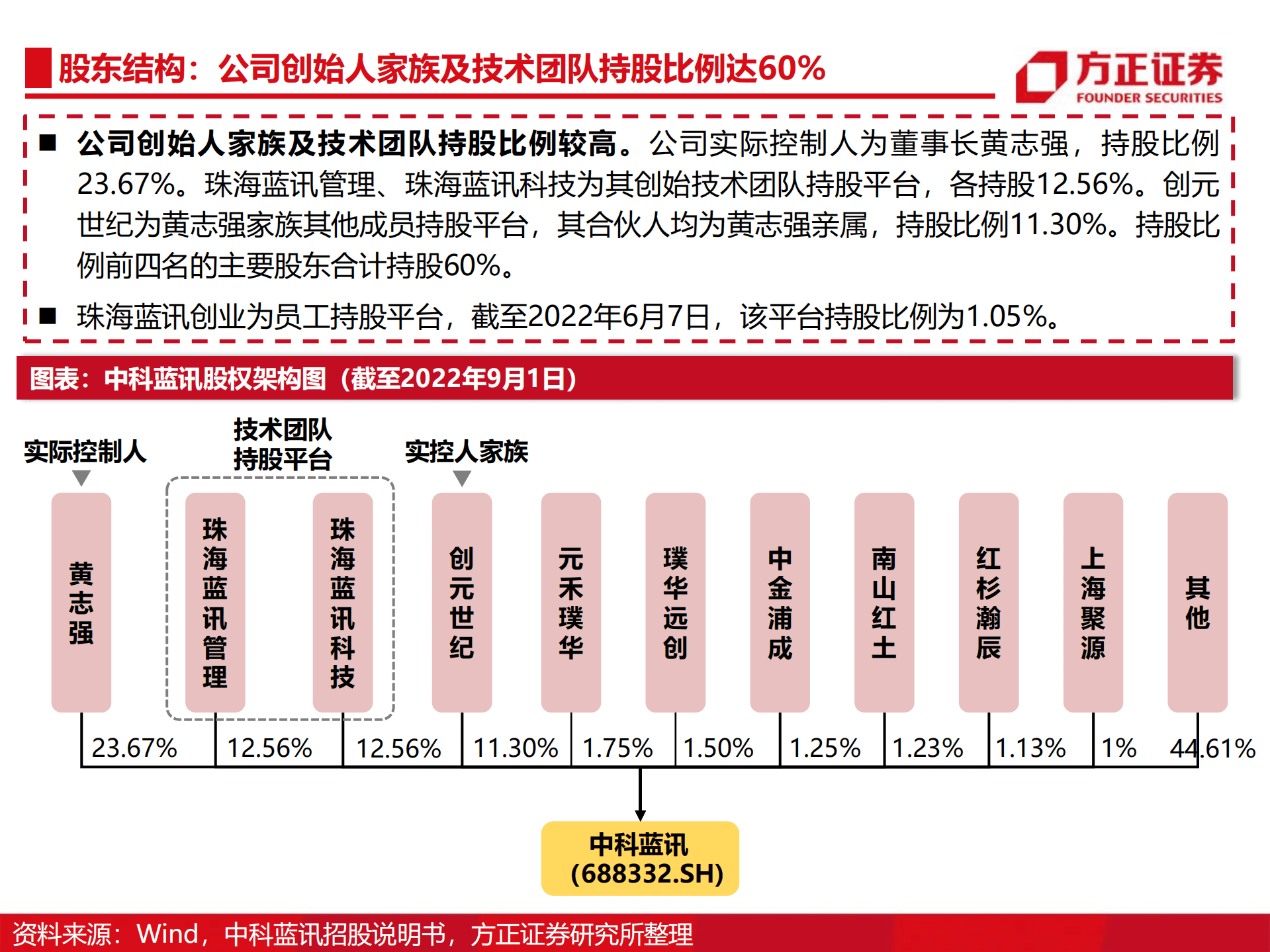 中科蓝讯-专注无线音频SoC，拓展布局&ldquo;万物智联&rdquo;-220906.pdf 第5页