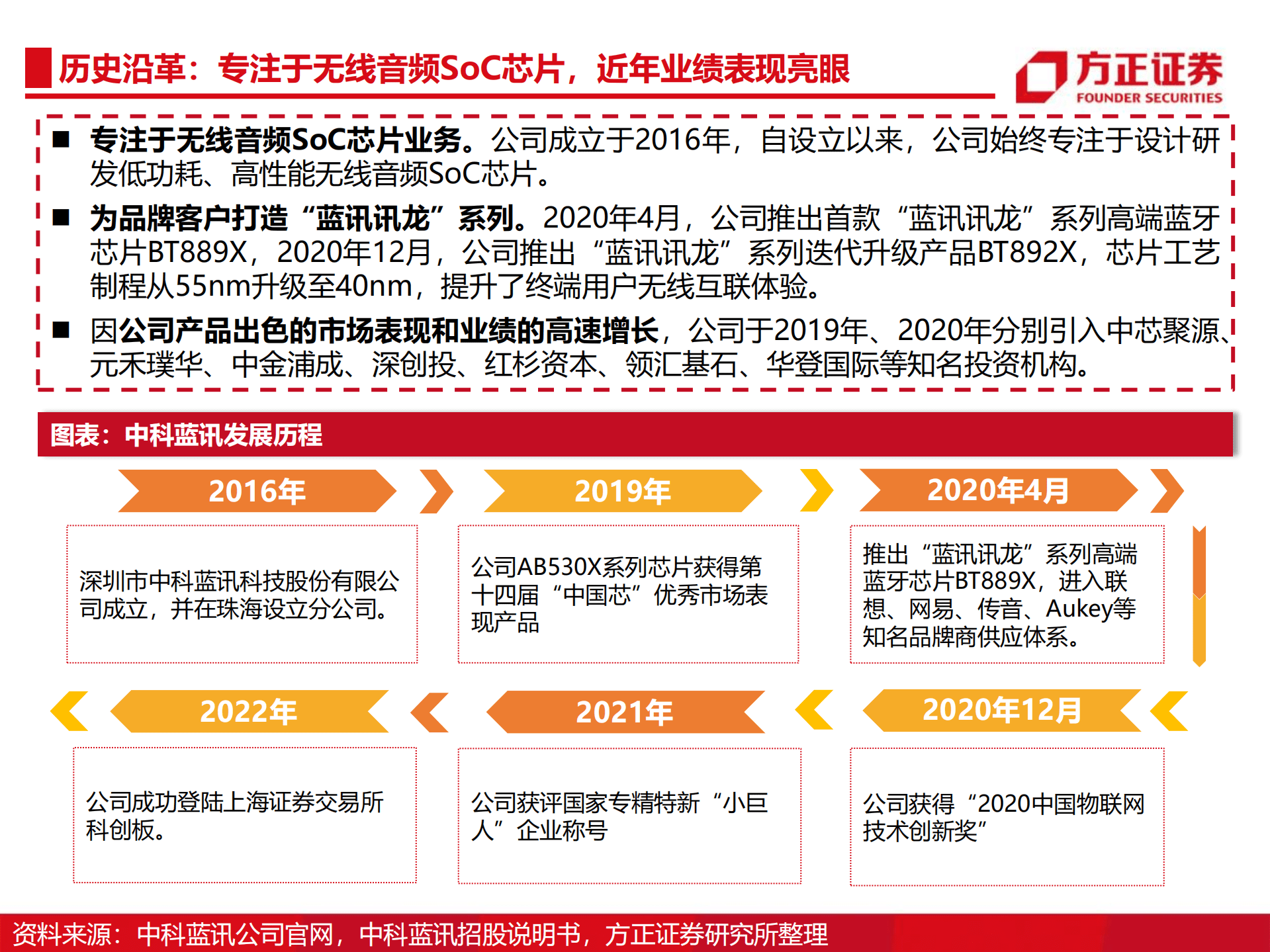 中科蓝讯-专注无线音频SoC，拓展布局&ldquo;万物智联&rdquo;-220906.pdf 第4页