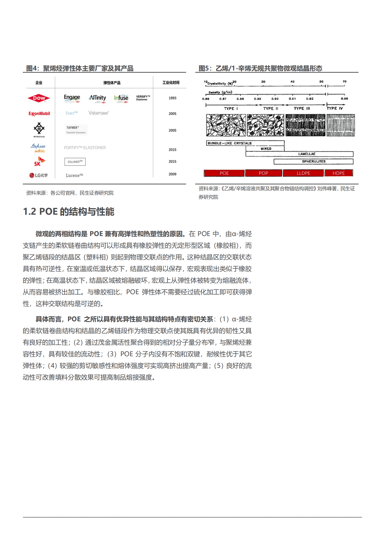 2022年聚烯烃弹性体POE行业分析及国产化进程分析报告.pdf 第6页