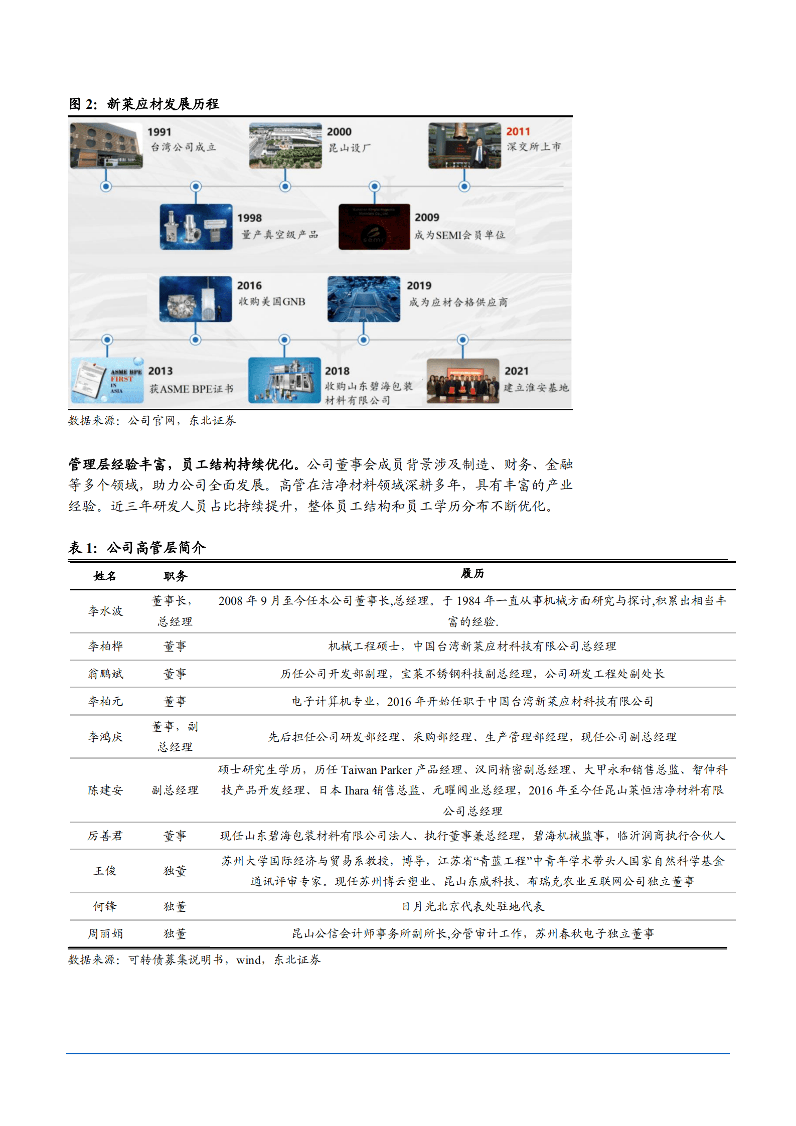 2022年我国洁净材料应用市场分析报告.pdf 第4页