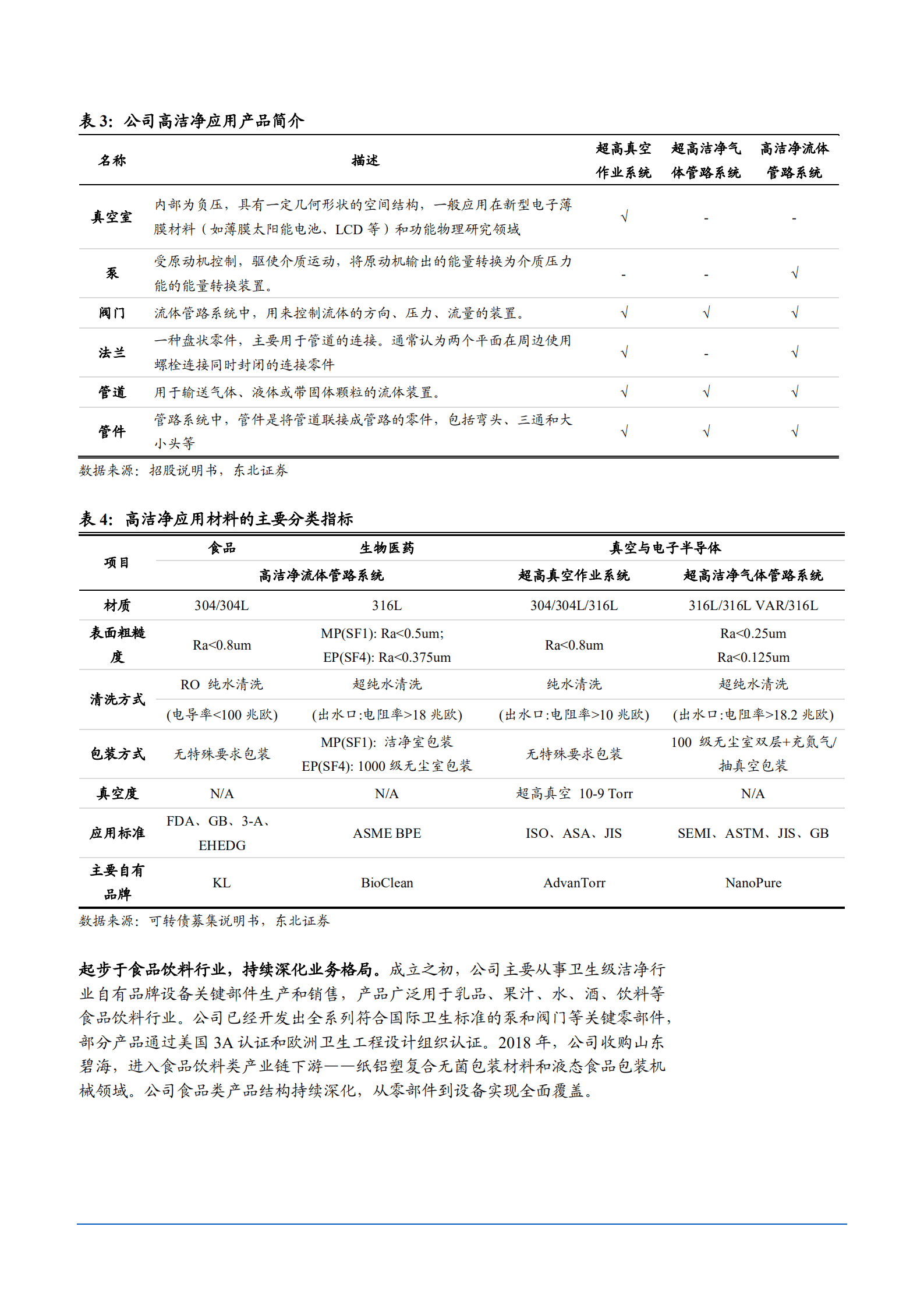 2022年我国洁净材料应用市场分析报告.pdf 第6页