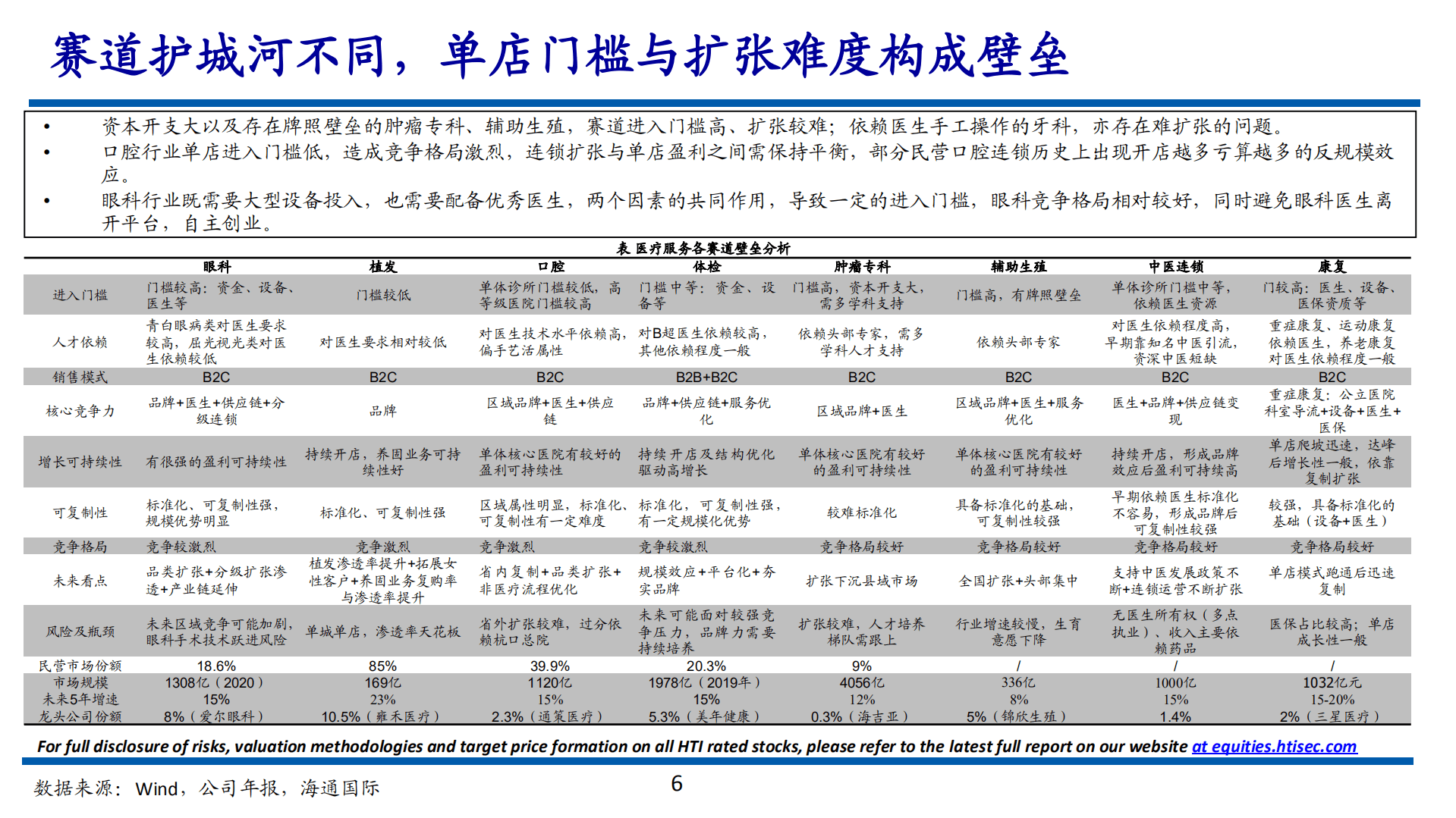 2022年中国眼科医疗行业分析报告.pdf 第4页