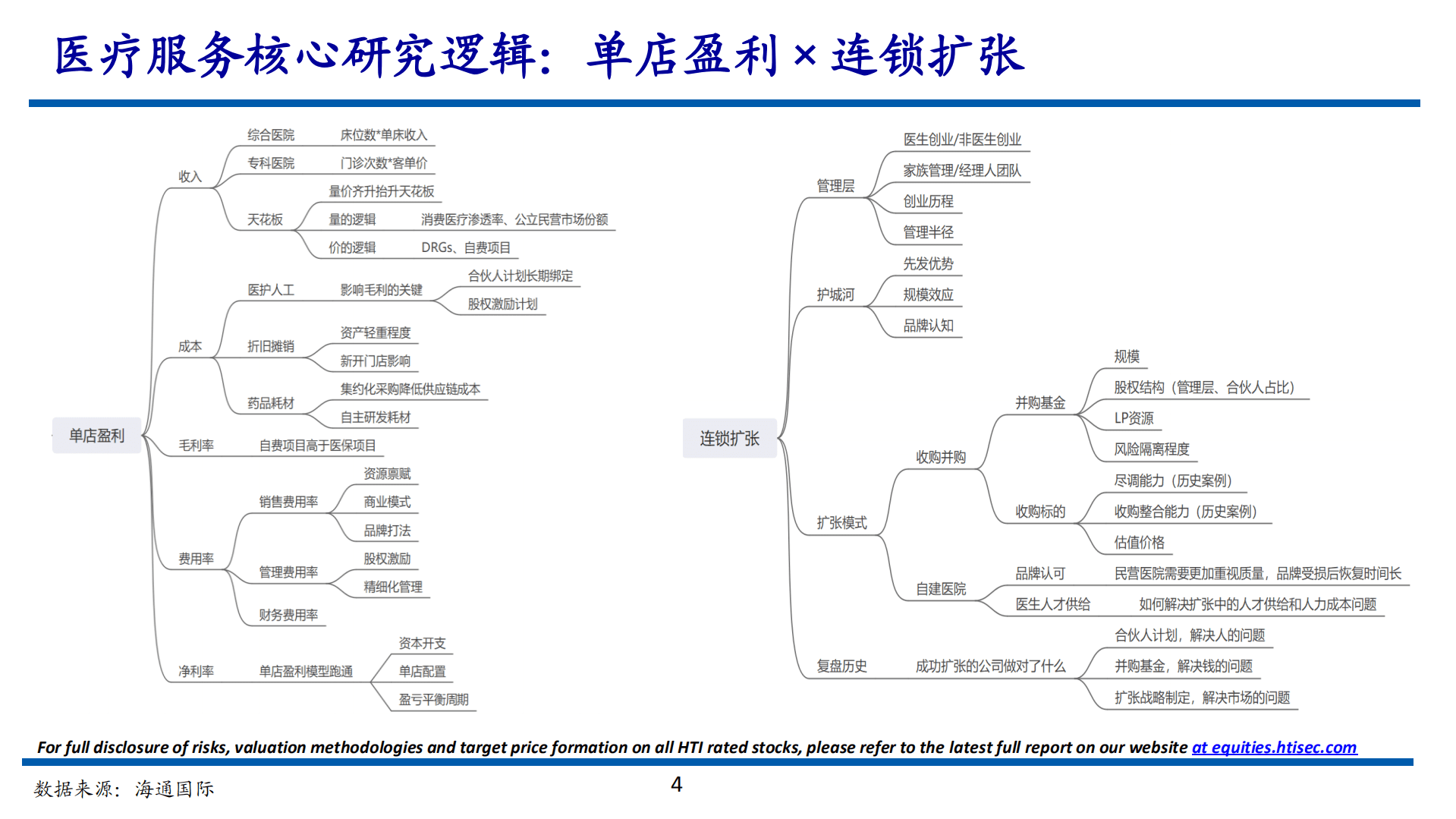 2022年中国眼科医疗行业分析报告.pdf 第2页
