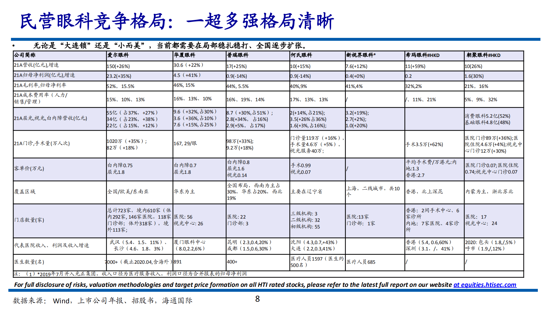 2022年中国眼科医疗行业分析报告.pdf 第6页