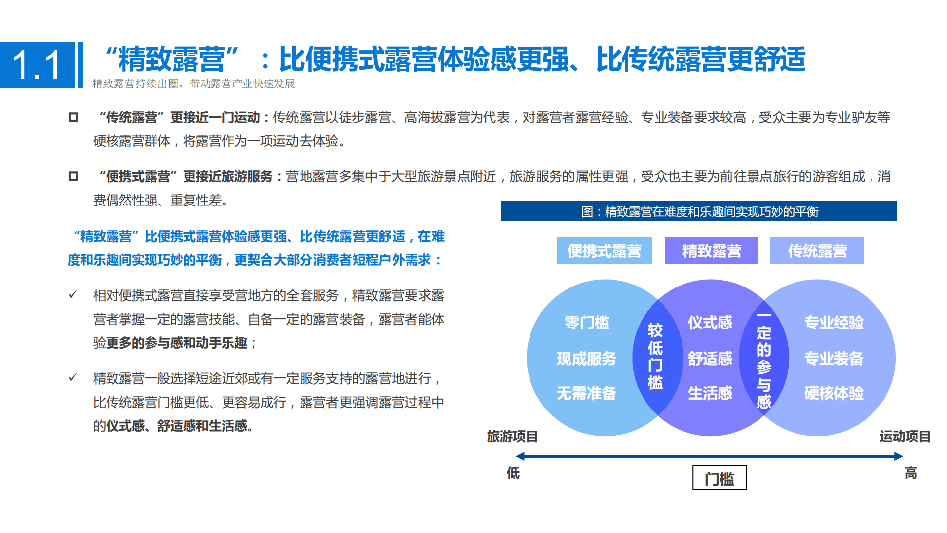 2022年精致露营行业分析报告.pdf 第5页
