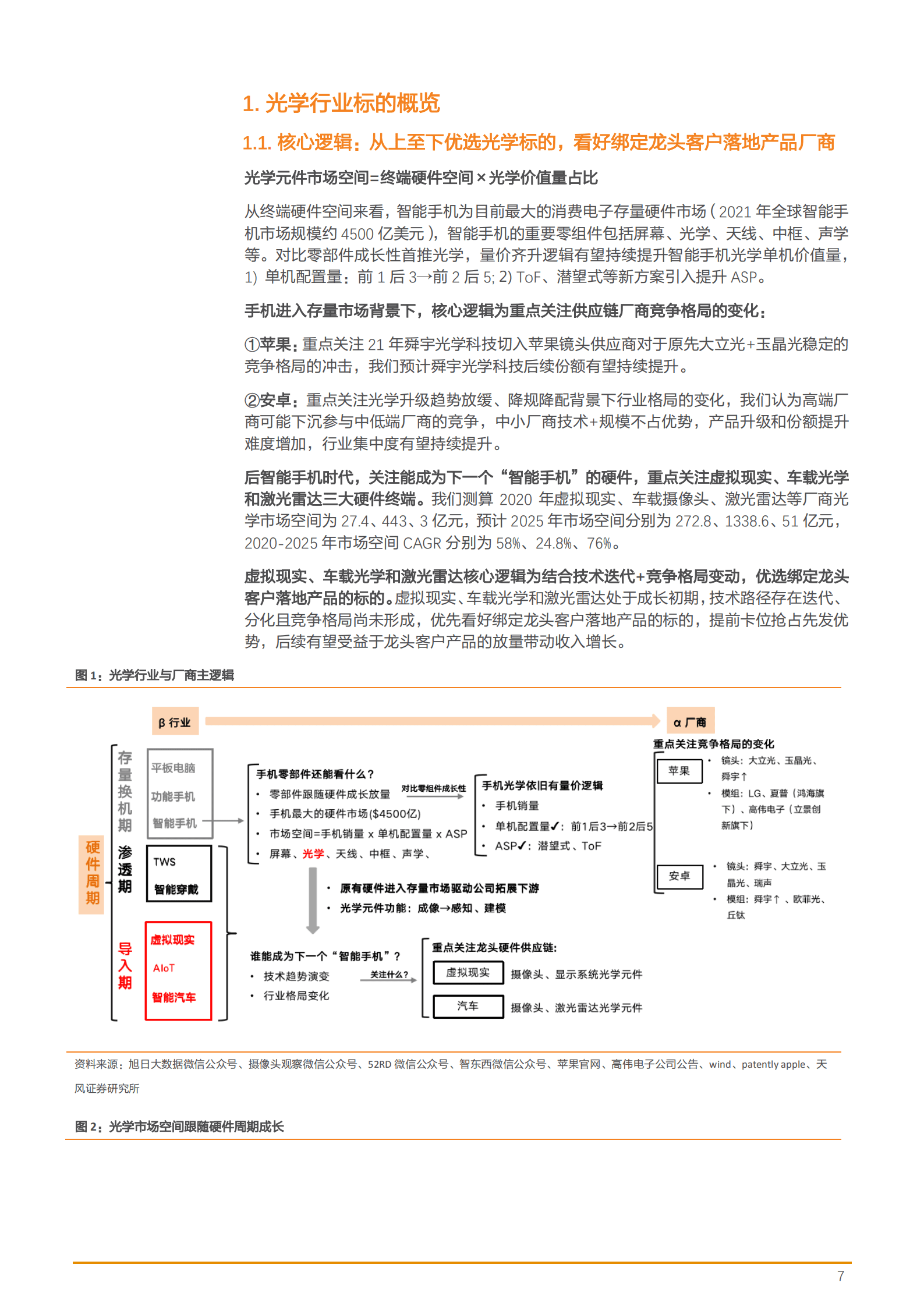 2022年消费电子及车载光学产业分析报告.pdf 第6页