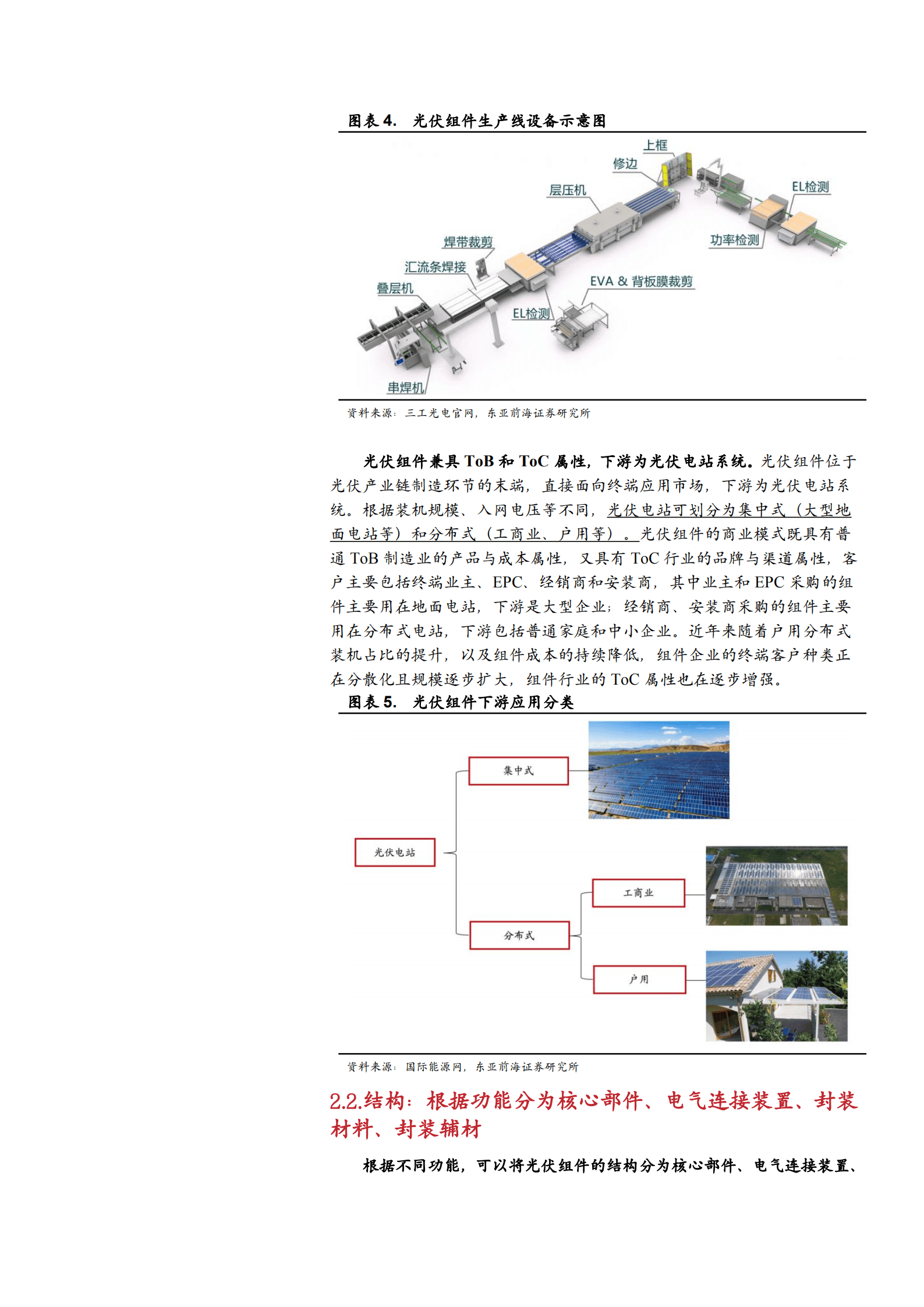 2022年中国光伏组件行业研究报告.pdf 第6页