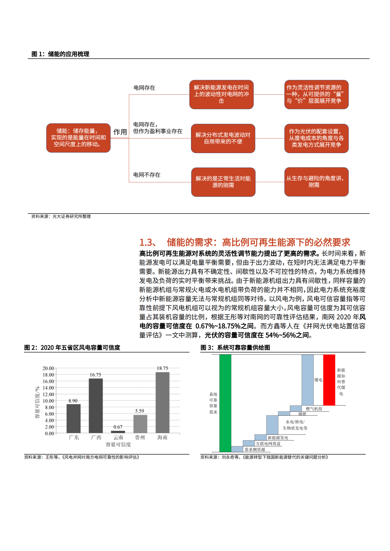 2022年长时储能技术发展驱动力分析报告.pdf 第5页