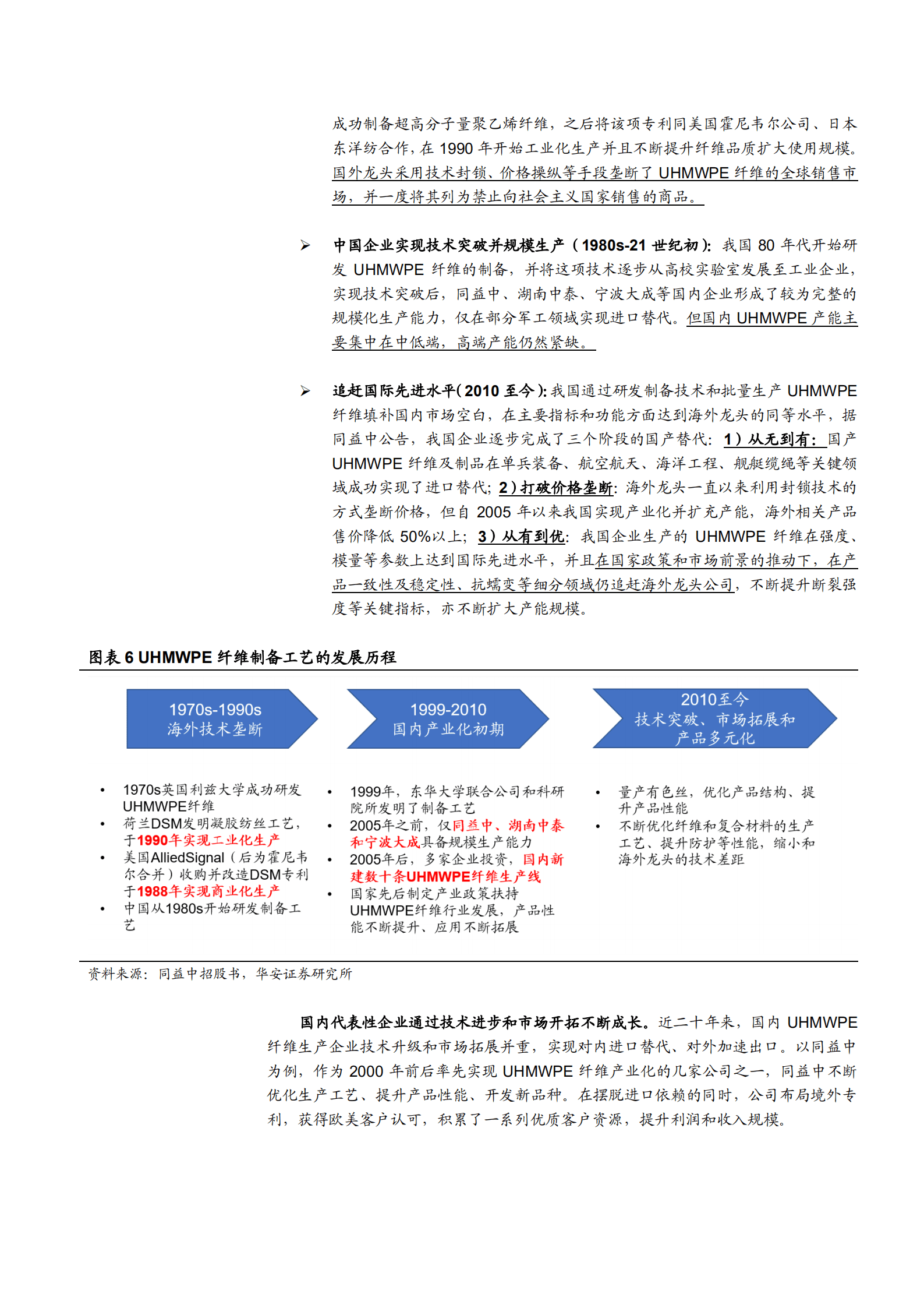 2022年中国第三代高性能纤维产分析报告.pdf 第6页