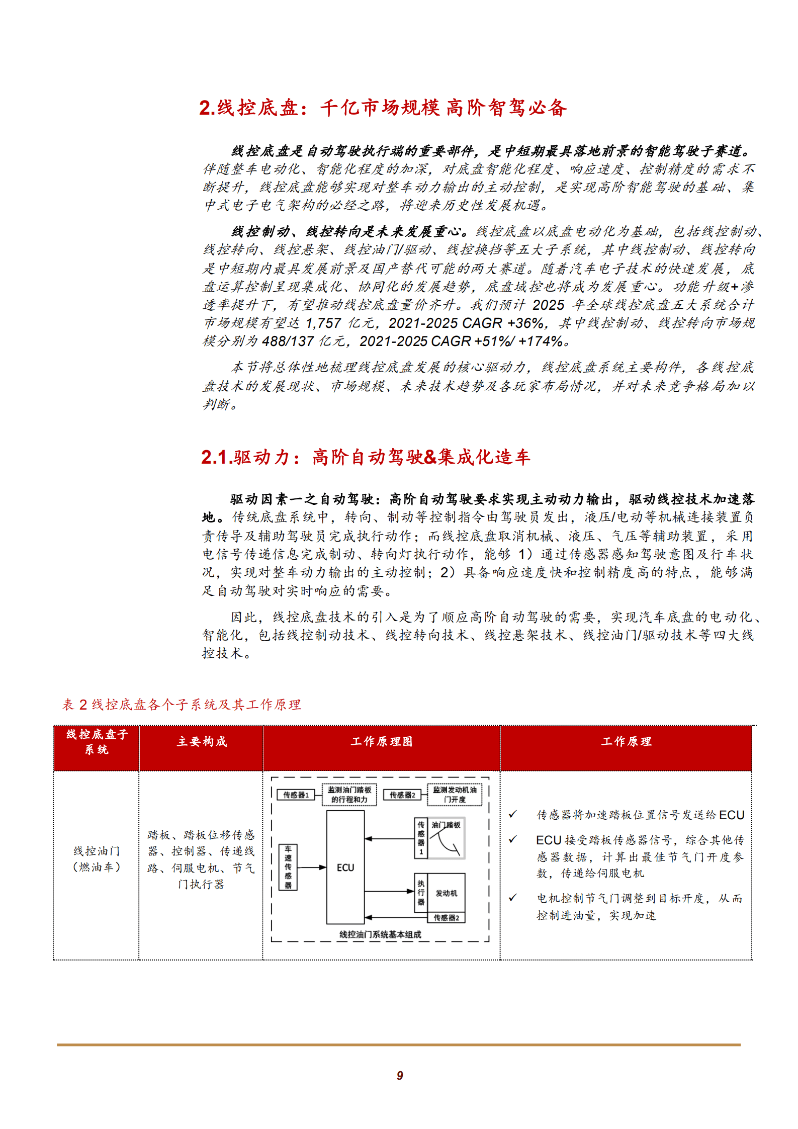 2022年线控底盘、线控制动、线控转向市场行业分析报告.pdf 第7页