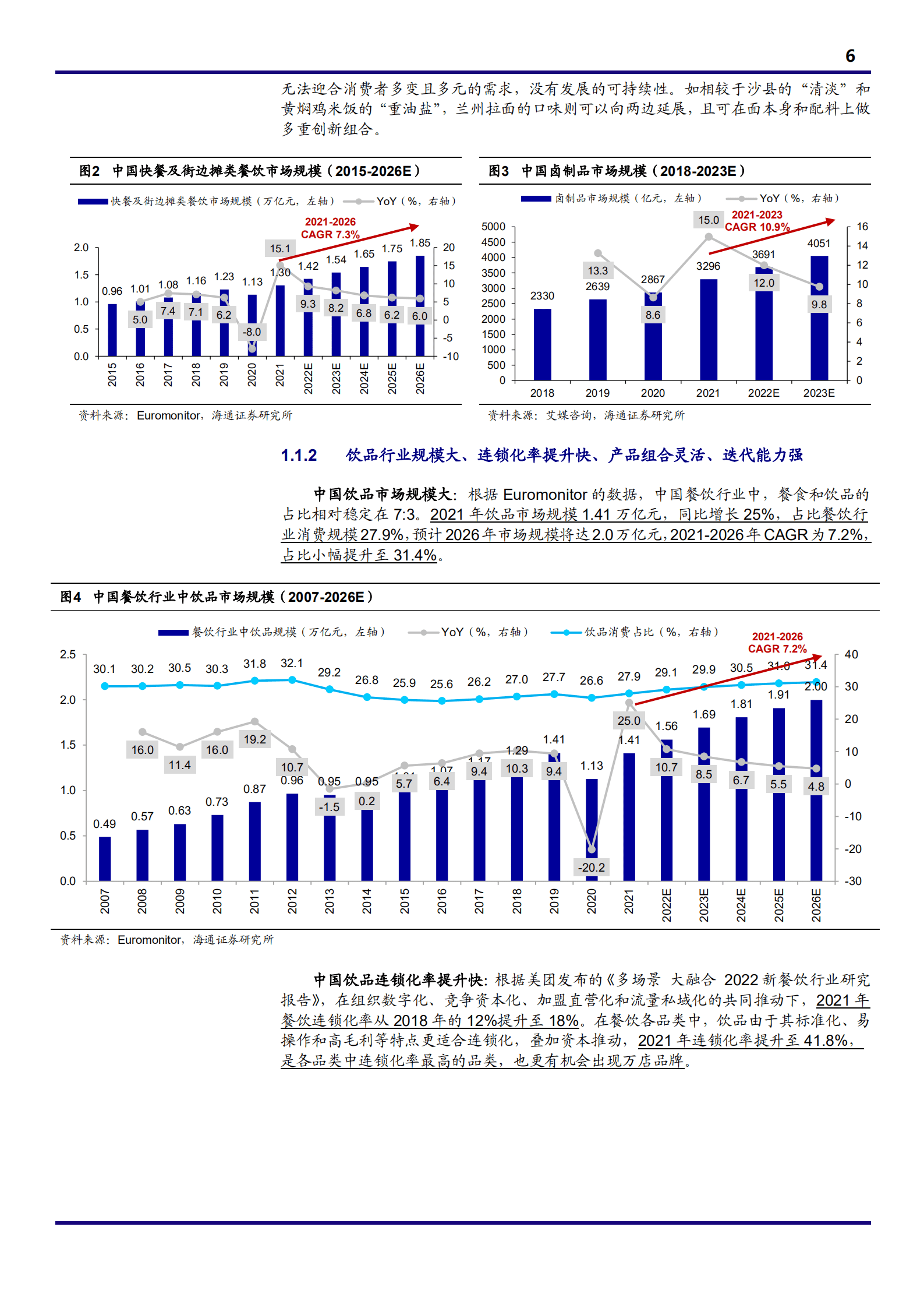 2022年中国现制饮品行业分析报告.pdf 第5页