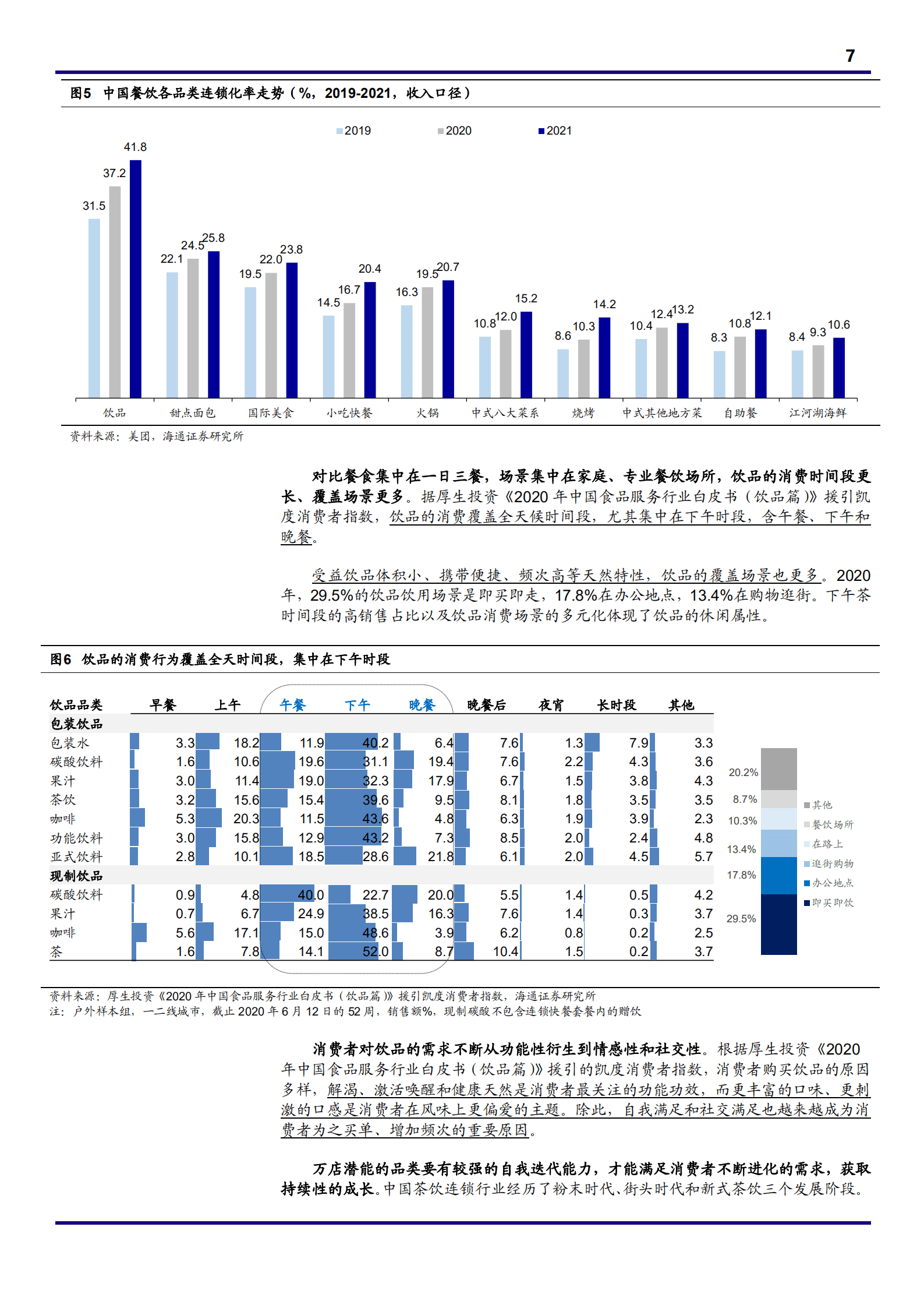 2022年中国现制饮品行业分析报告.pdf 第6页