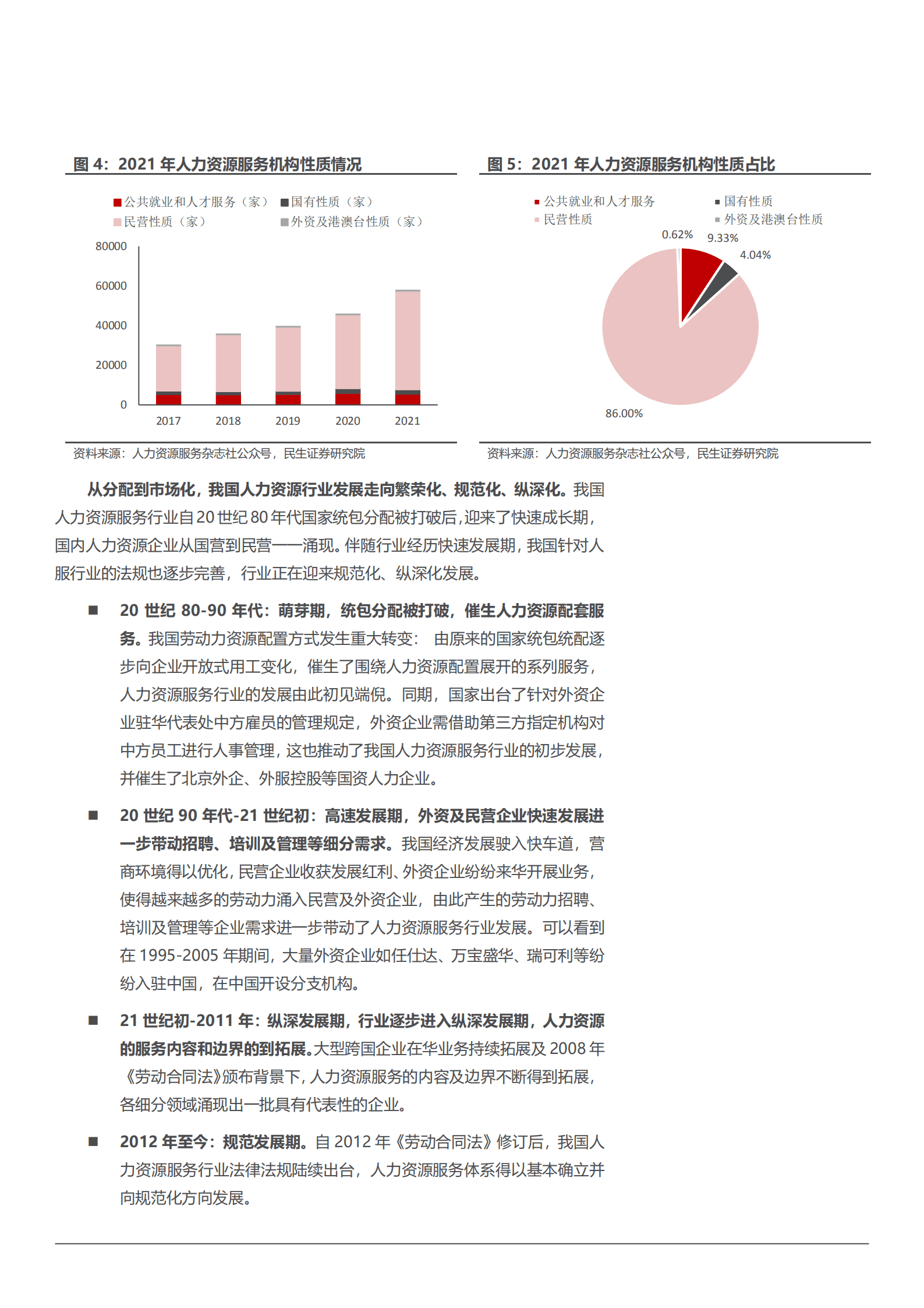 2022年中国人力资源行业分析报告.pdf 第6页