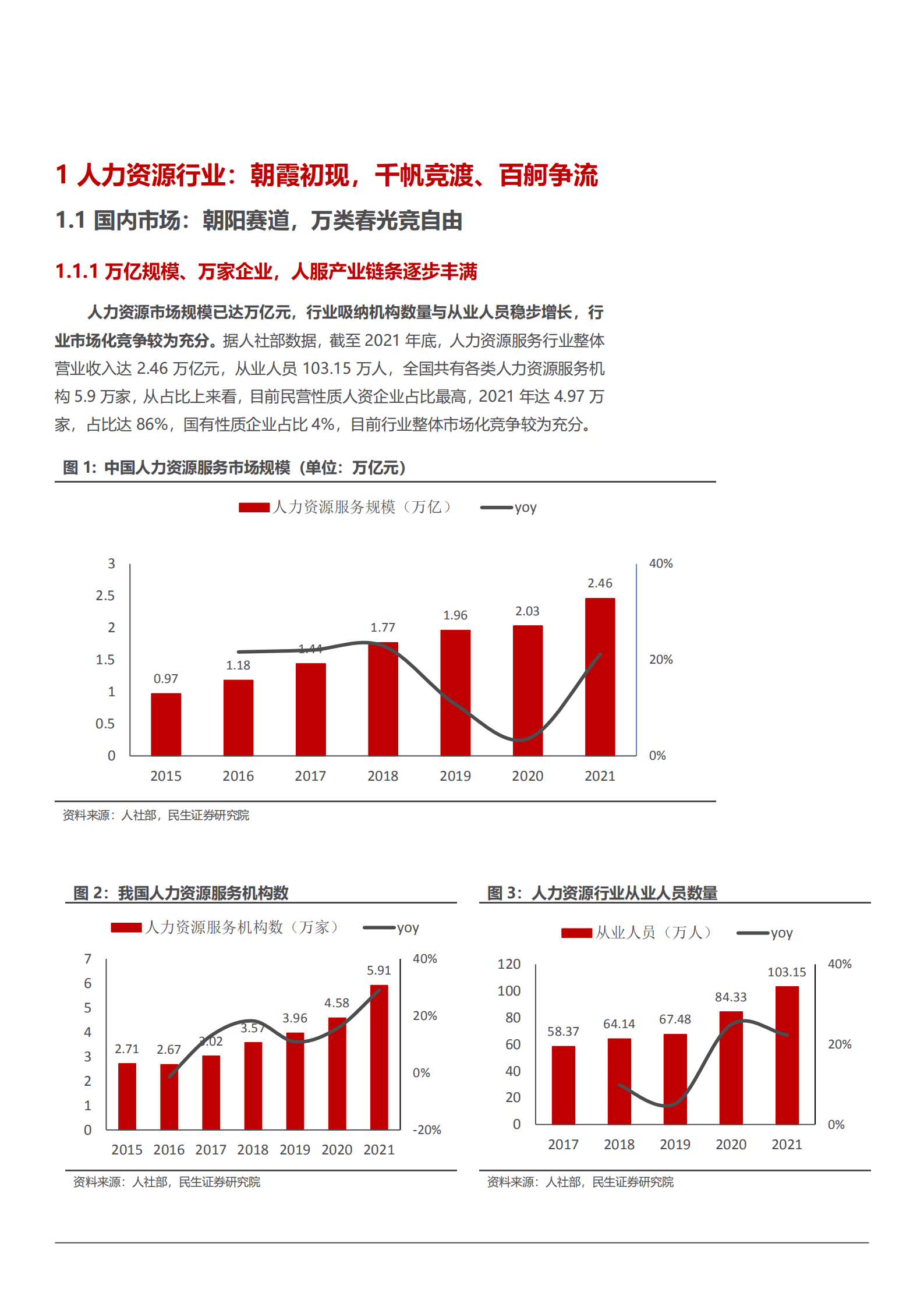 2022年中国人力资源行业分析报告.pdf 第5页