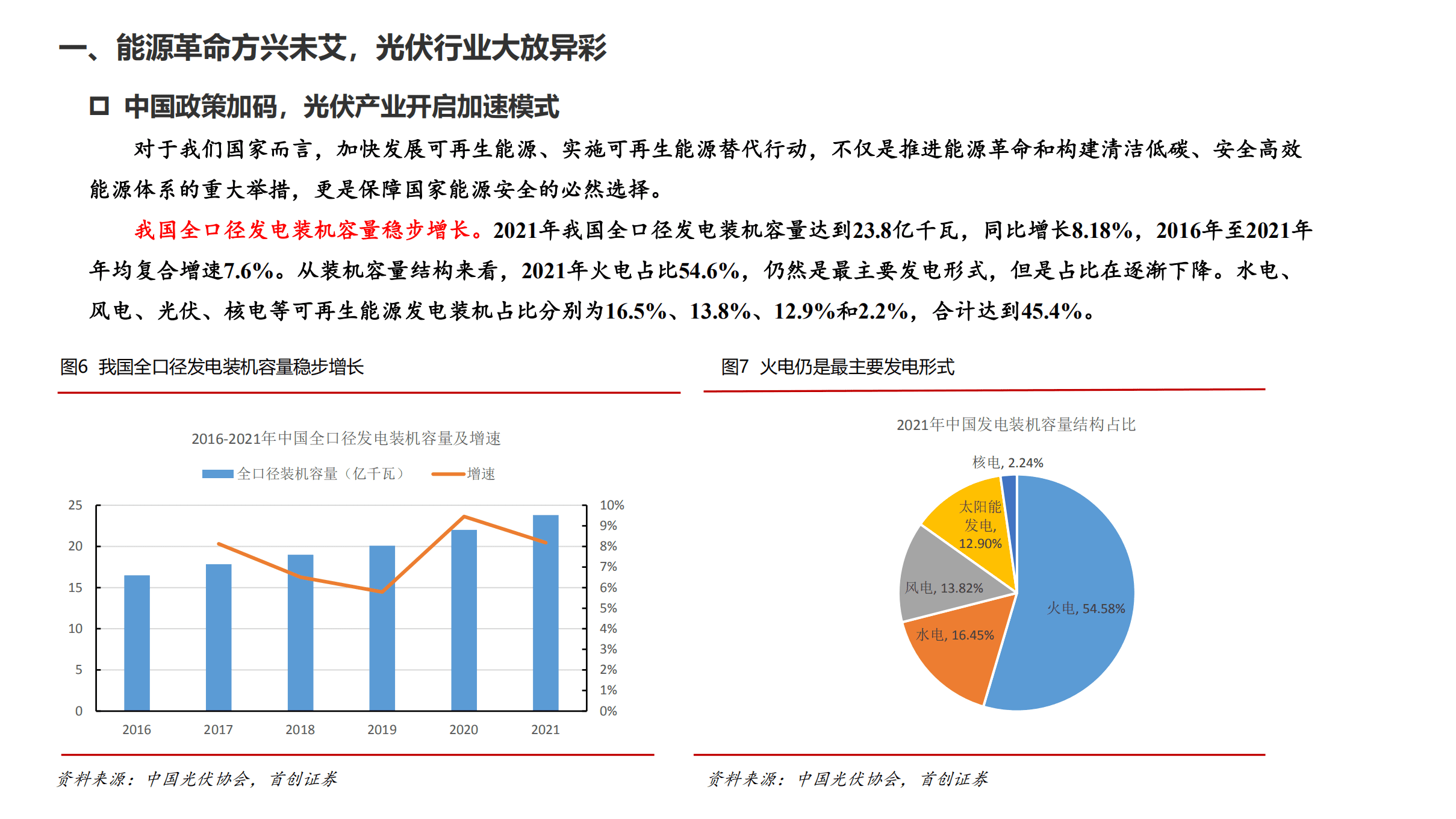 2022年光伏胶膜EVA行业分析报告.pdf 第6页