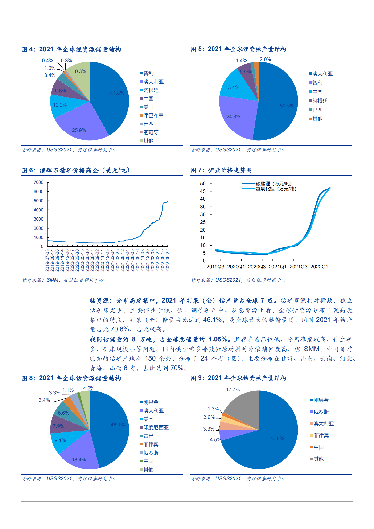 2022年动力电池回收行分析报告以及驱动政策分析报告.pdf 第6页