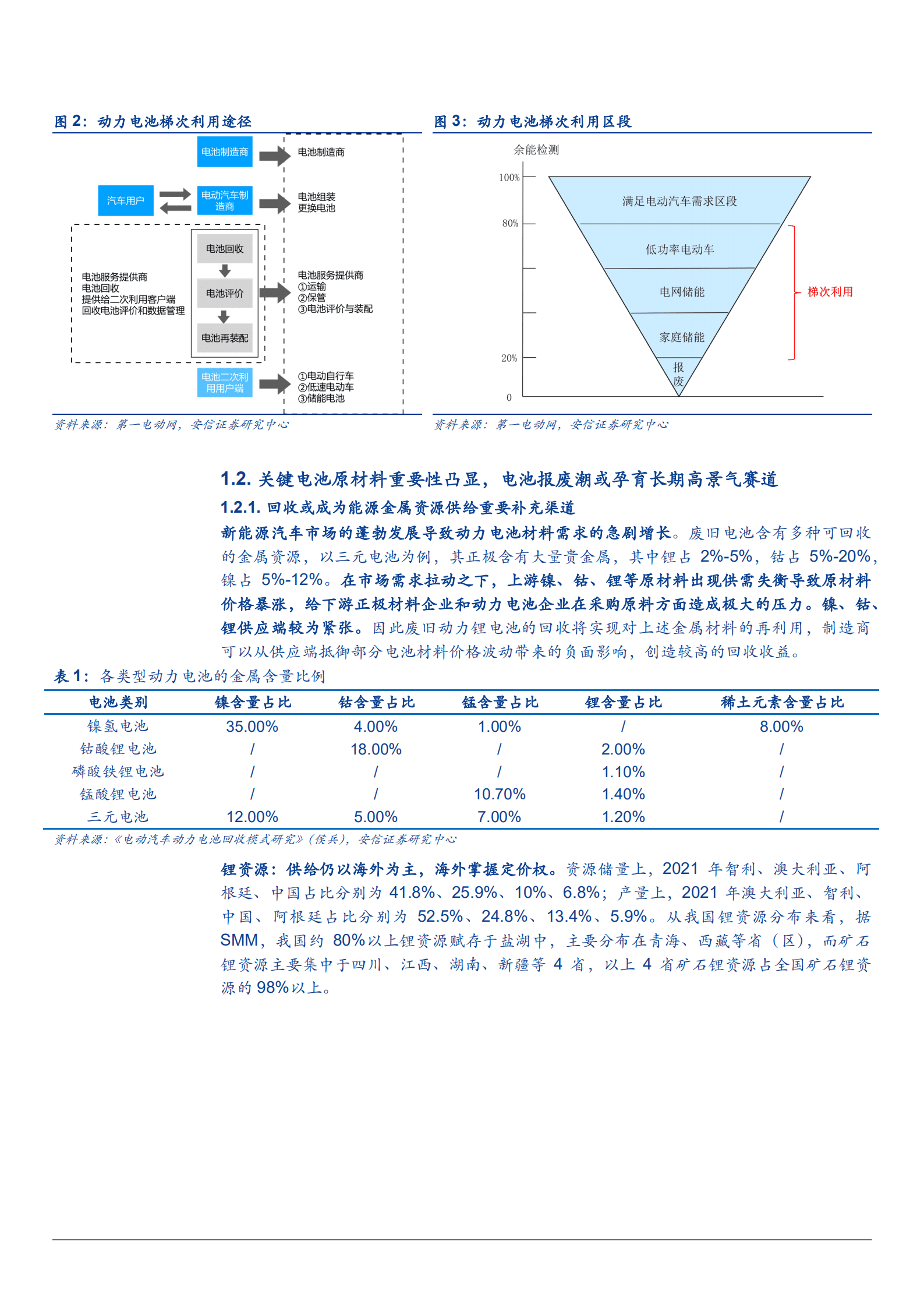 2022年动力电池回收行分析报告以及驱动政策分析报告.pdf 第5页
