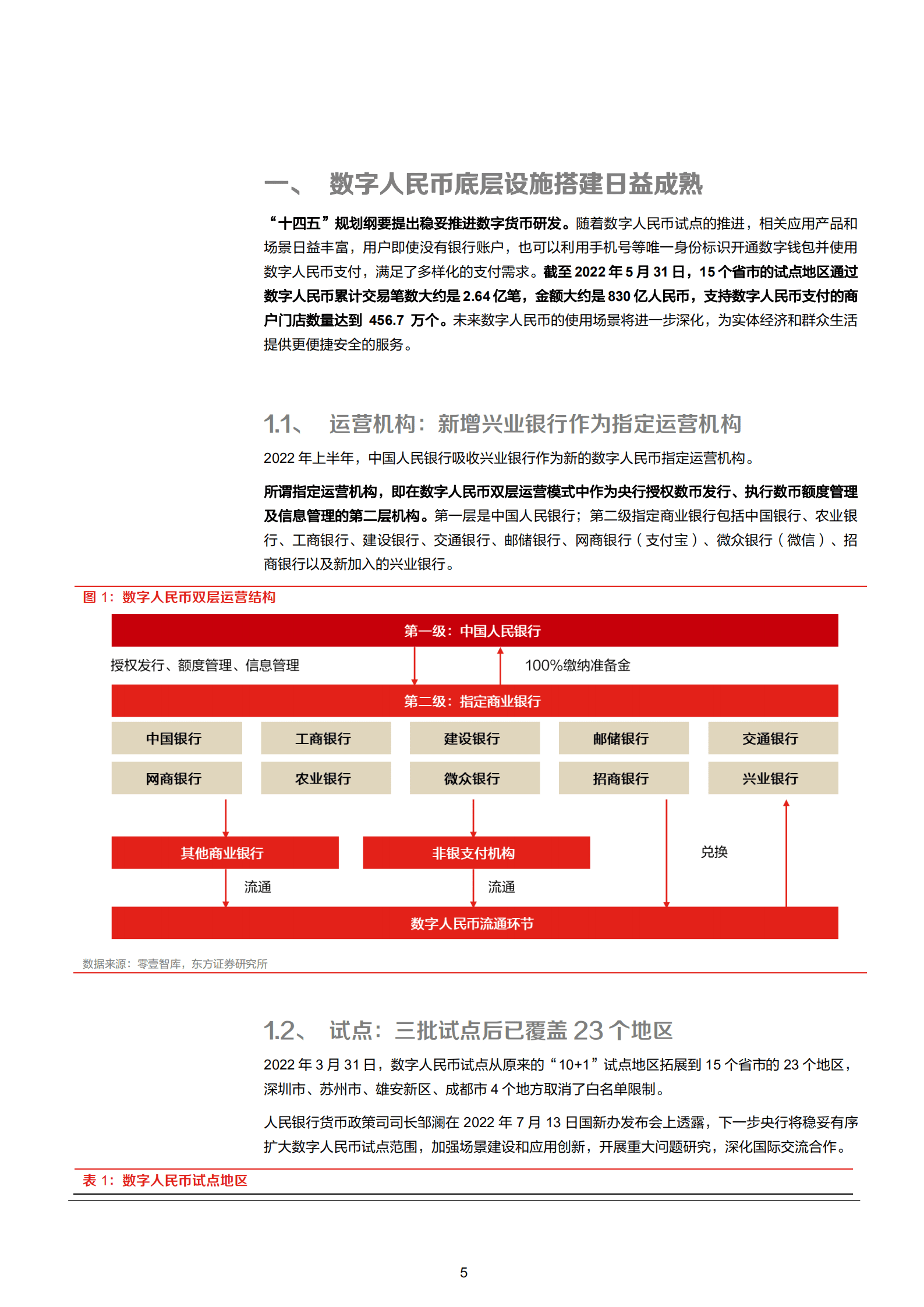 2022年中国数字人民币行业分析及相关公司分析报告.pdf 第4页