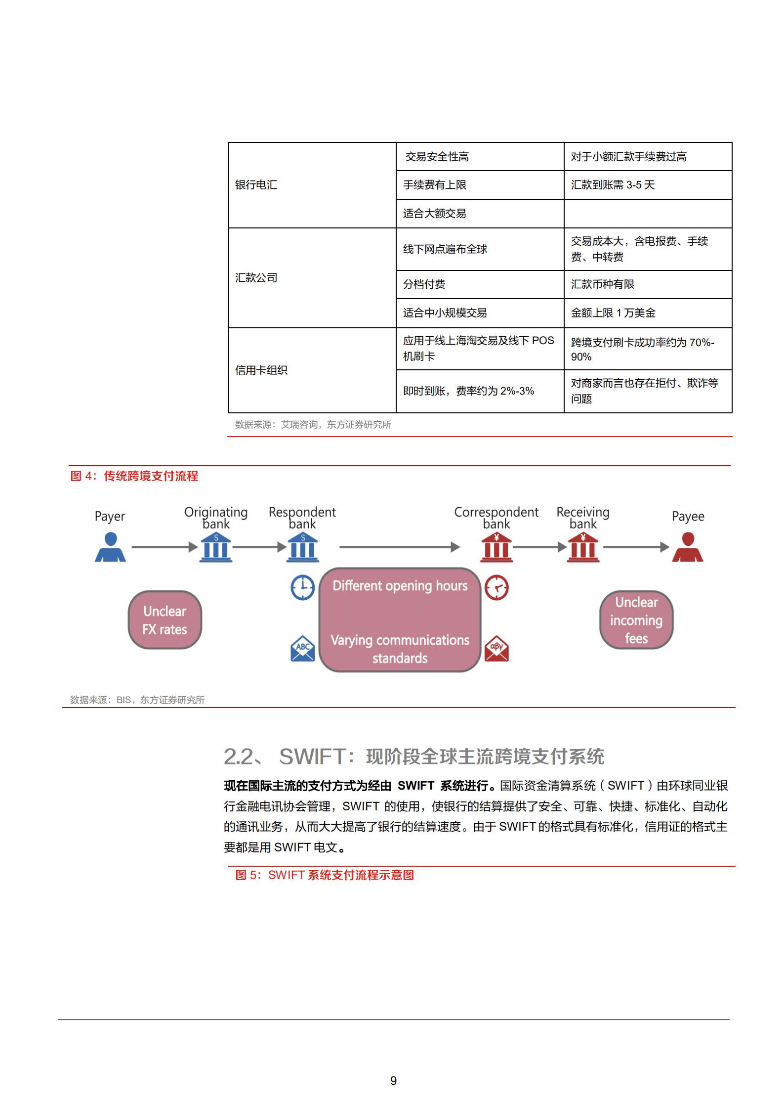 2022年中国数字人民币行业分析及相关公司分析报告.pdf 第8页
