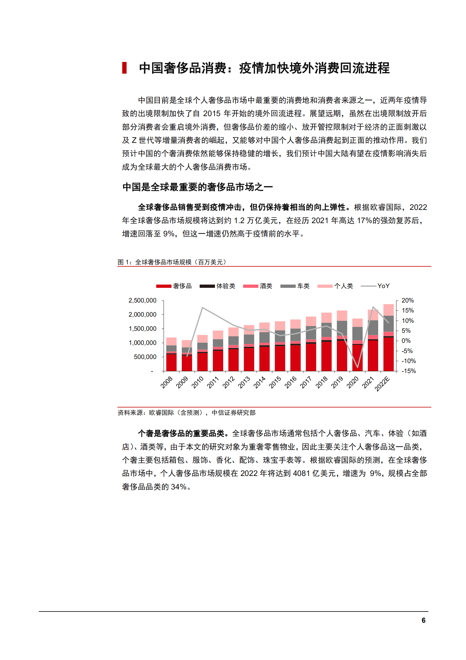 2022年中国奢侈品消费市场行业研究报告.pdf 第4页