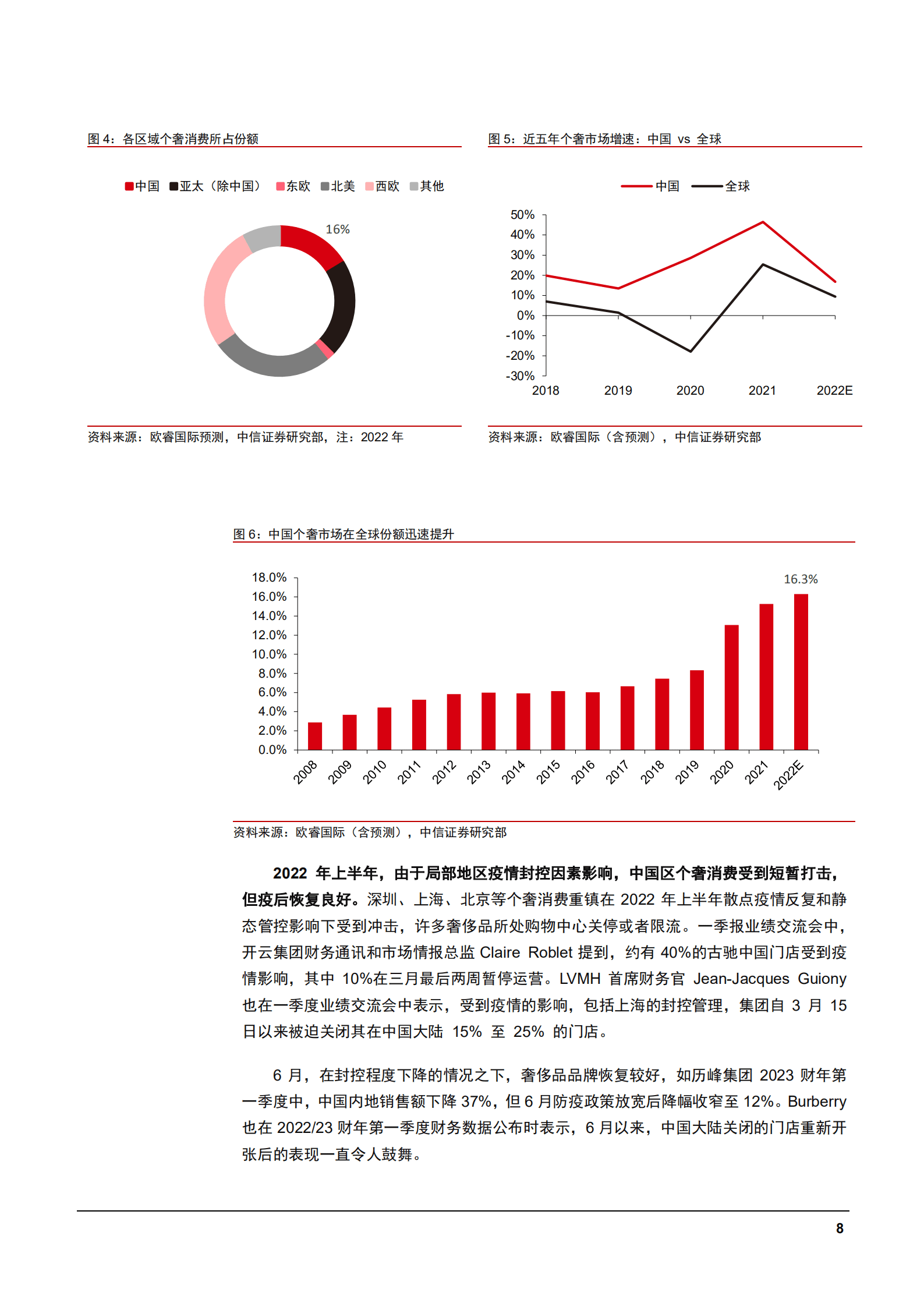 2022年中国奢侈品消费市场行业研究报告.pdf 第6页