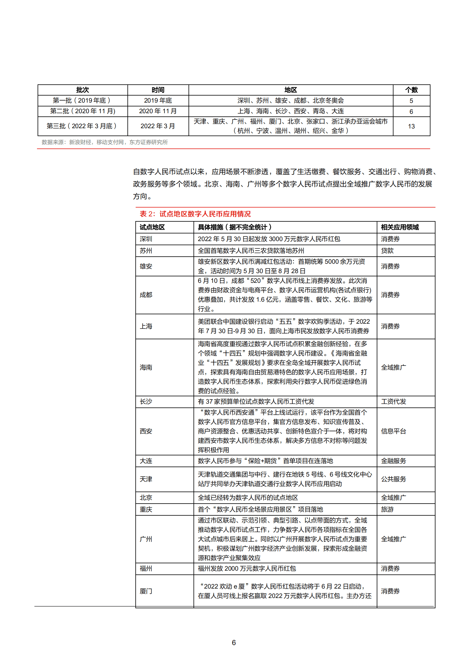 2022年中国数字人民币行业分析及相关公司分析报告.pdf 第5页